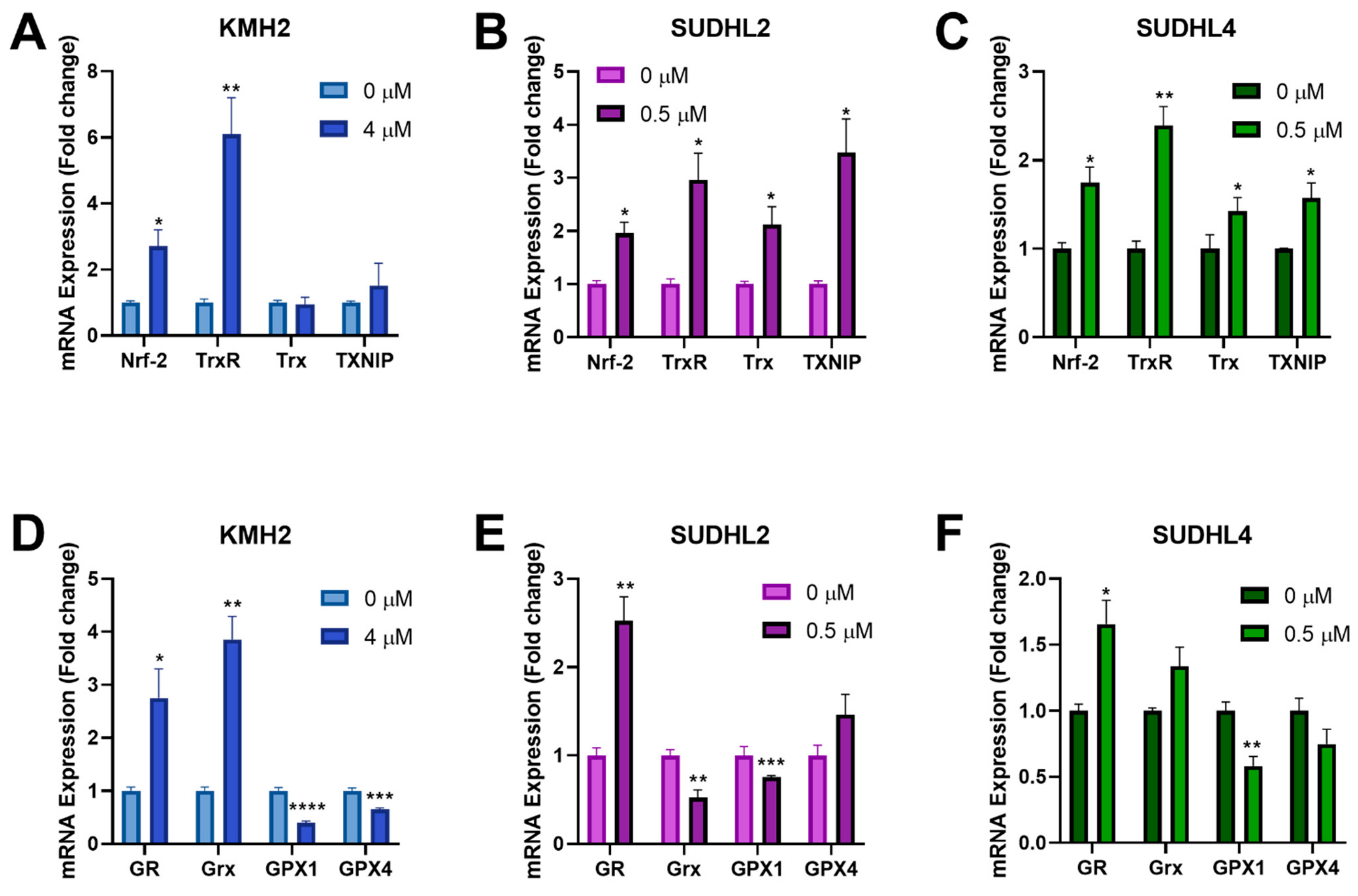 Antioxidants 10 00104 g005 Antioxidants 10 00104 g005