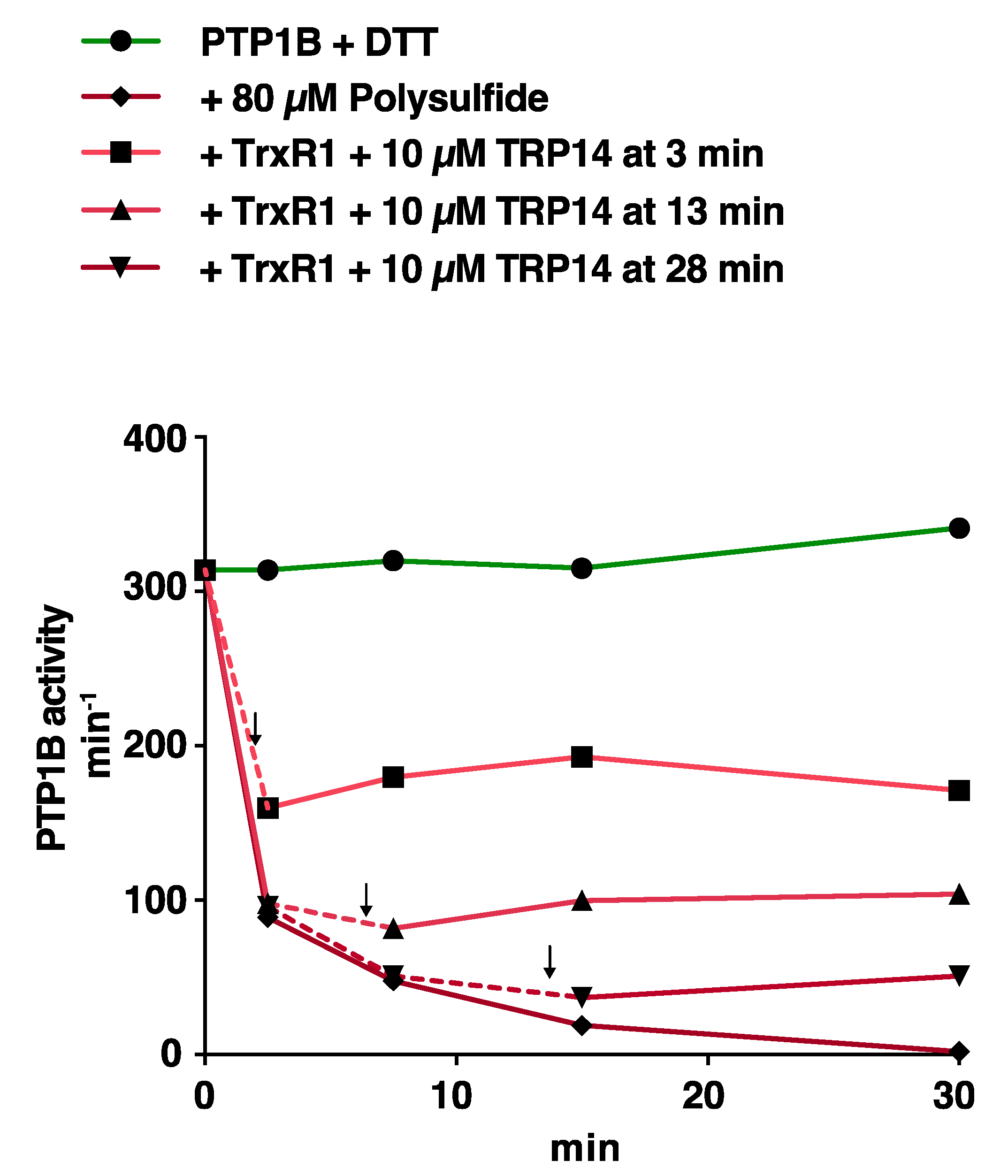 Antioxidants 10 00111 g005 Antioxidants 10 00111 g005