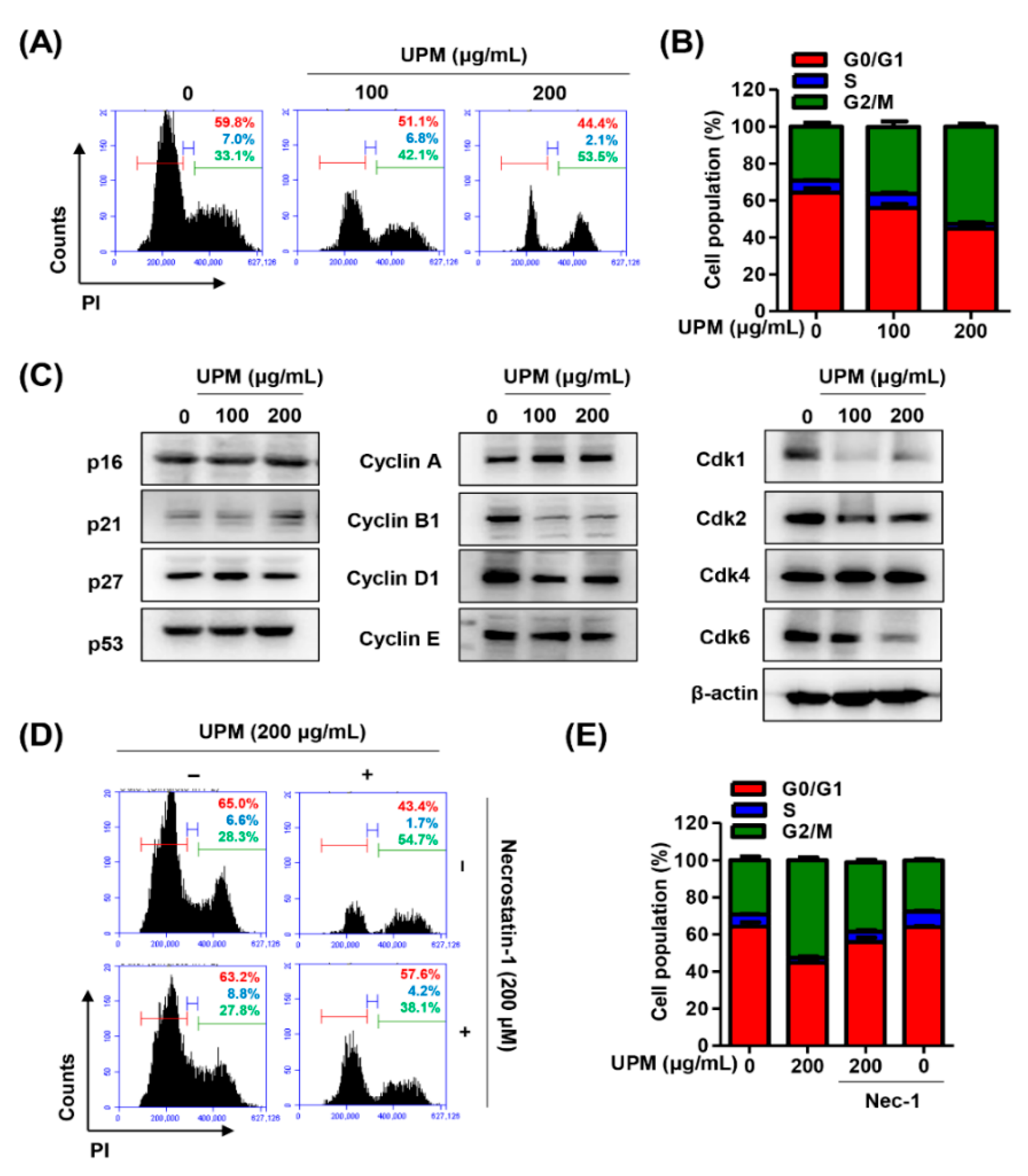 Antioxidants 10 00149 g003