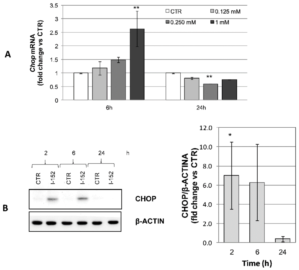 Antioxidants 10 00175 g009