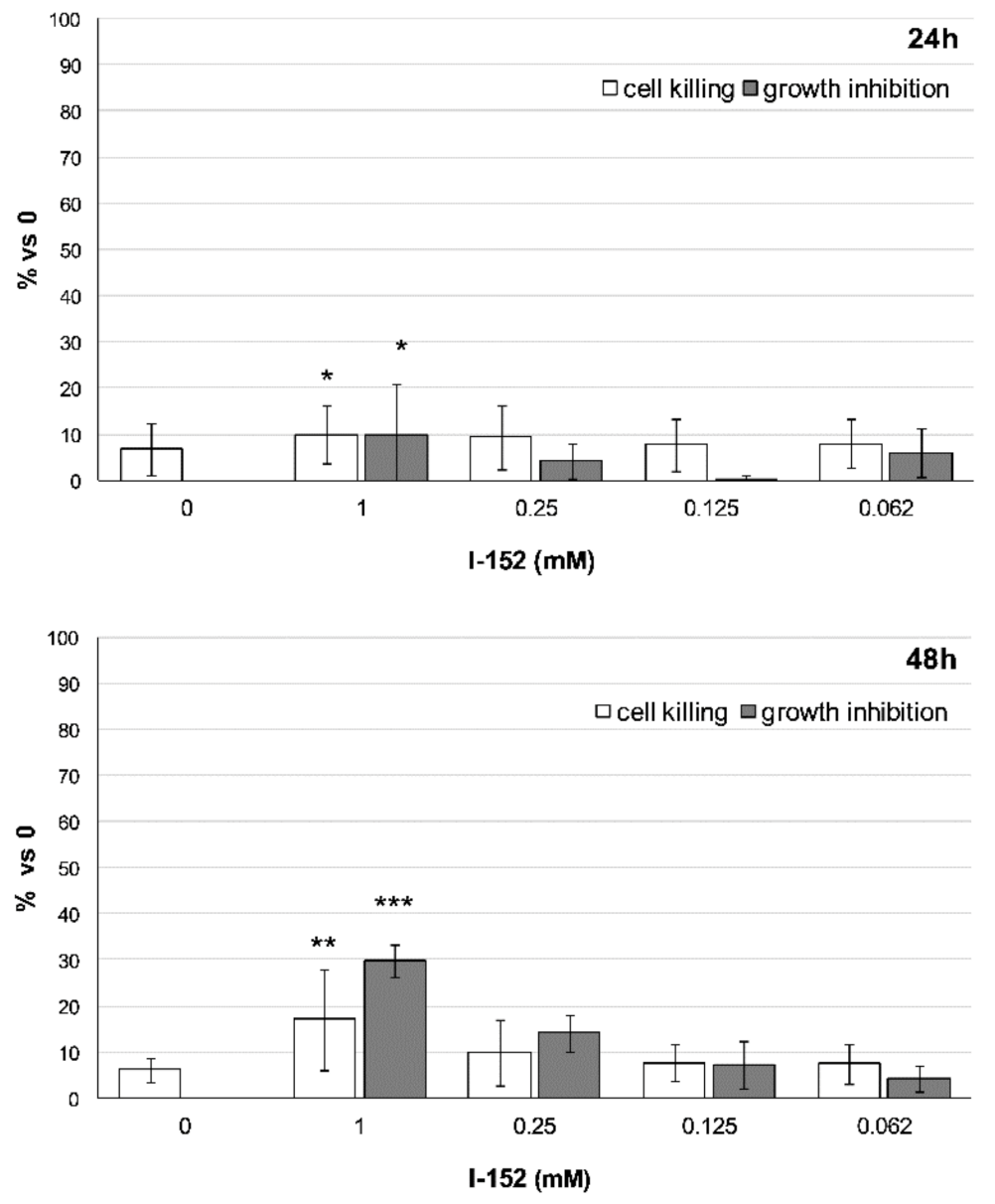 Antioxidants 10 00175 g010