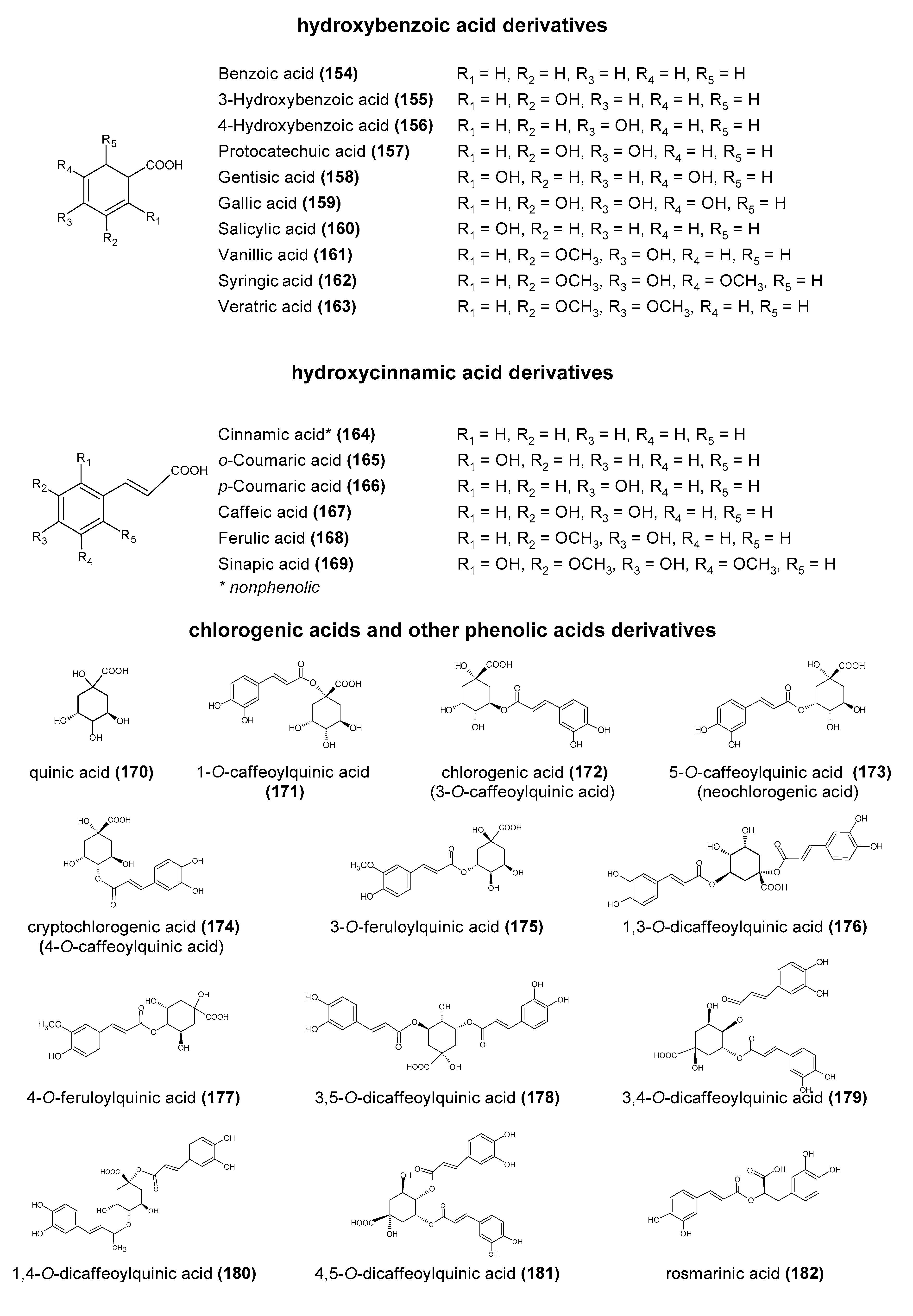 Antioxidants 10 00188 g002a