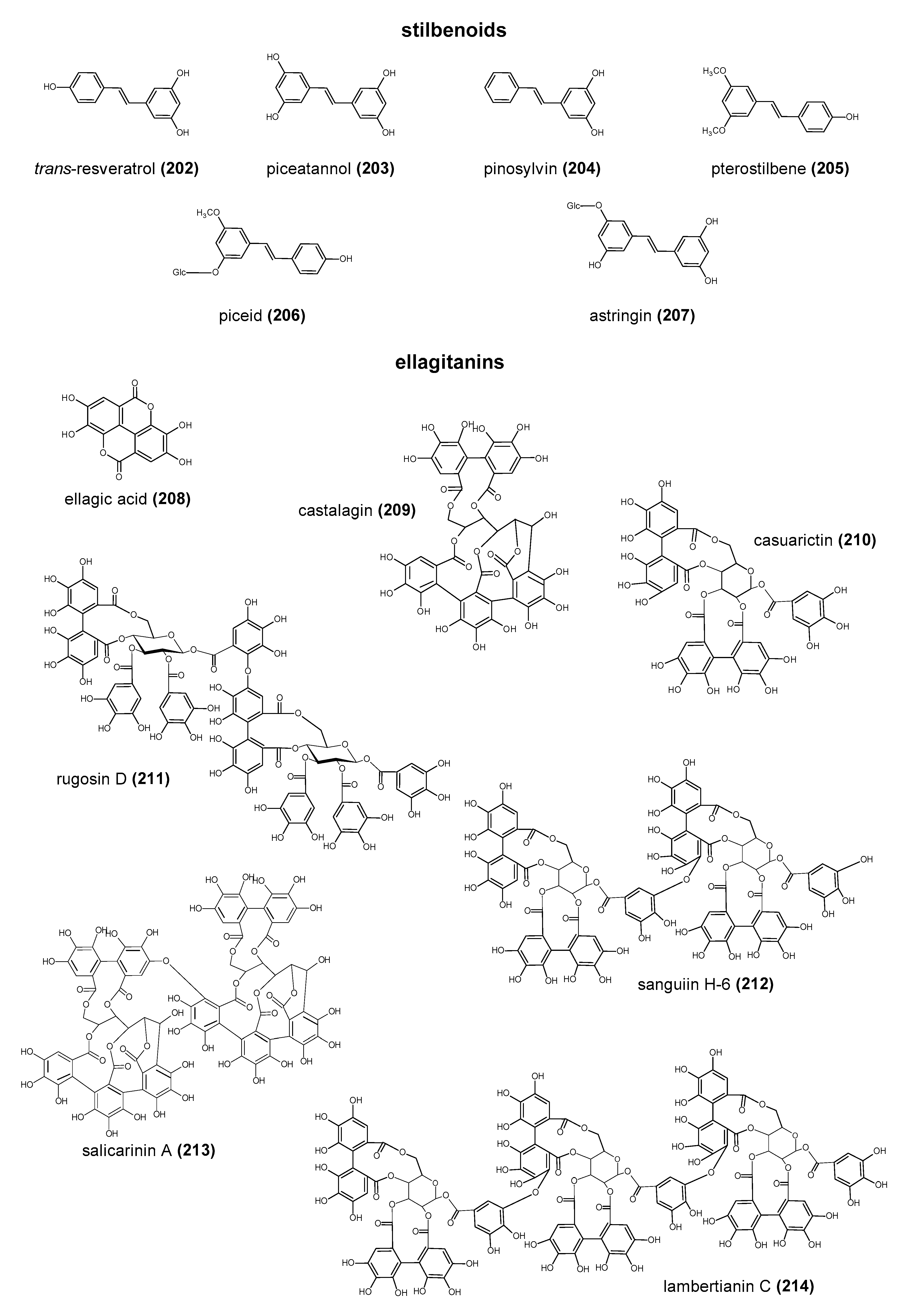 Antioxidants 10 00188 g002c