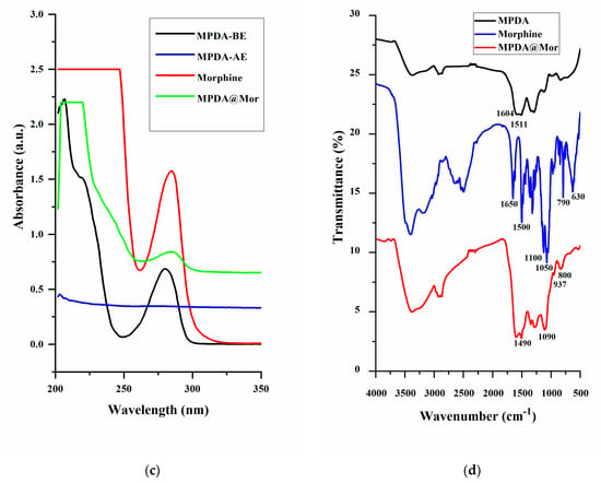 Antioxidants Free Full Text Mesoporous Polydopamine Nanoparticles Attenuate Morphine Tolerance In Neuropathic Pain Rats By Inhibition Of Oxidative Stress And Restoration Of The Endogenous Antioxidant System Html