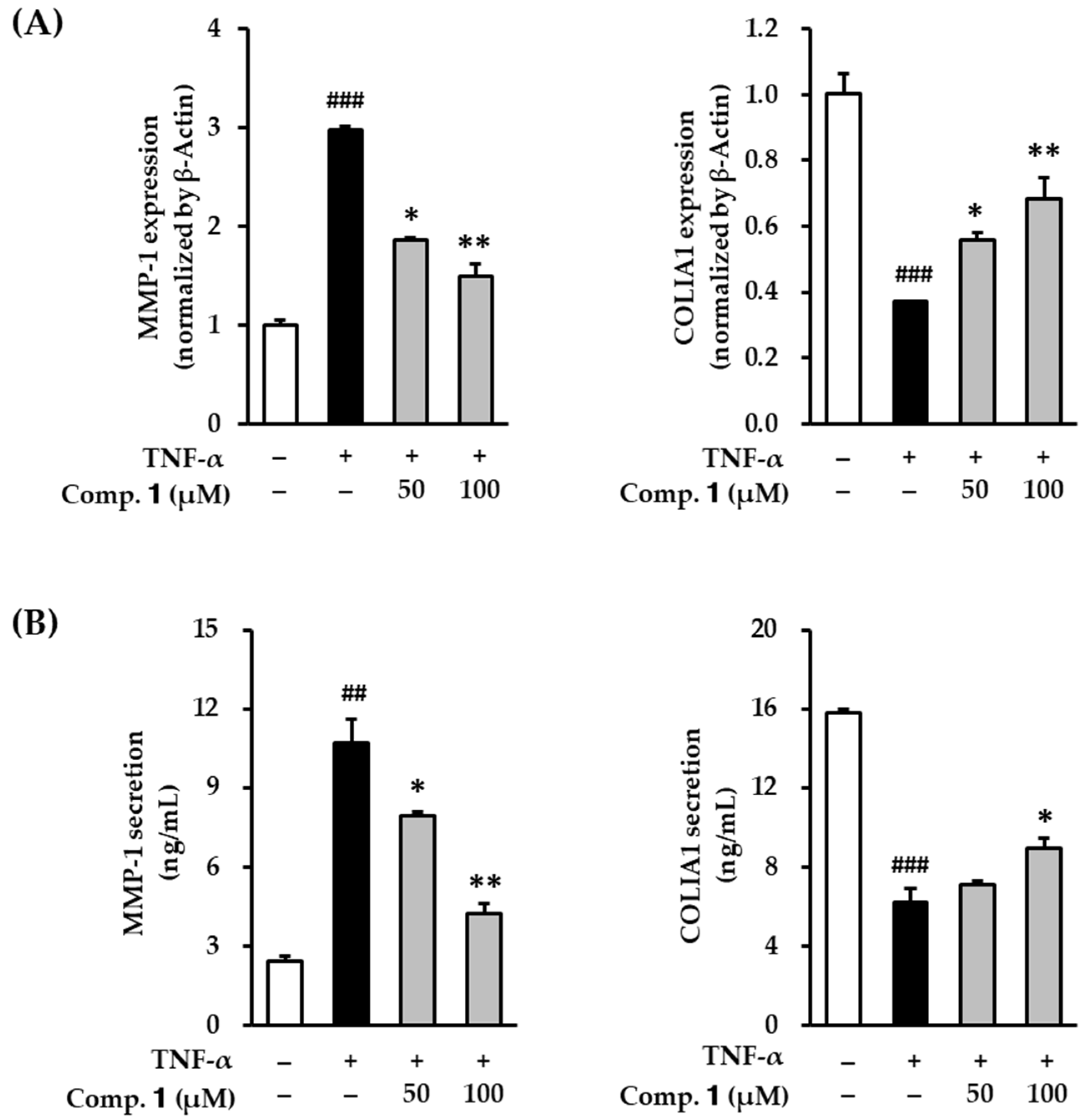 Antioxidants 10 00200 g004