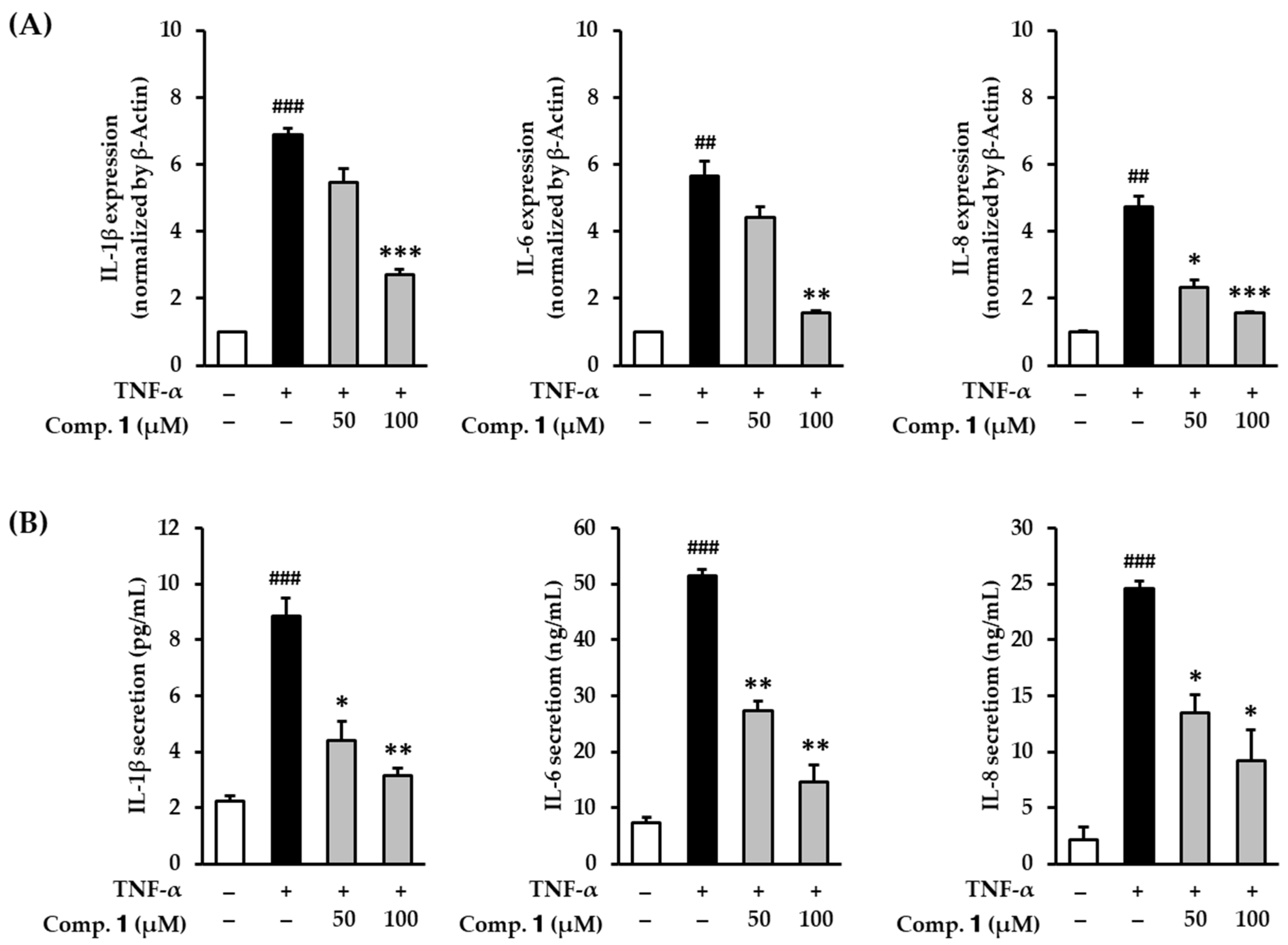 Antioxidants 10 00200 g005