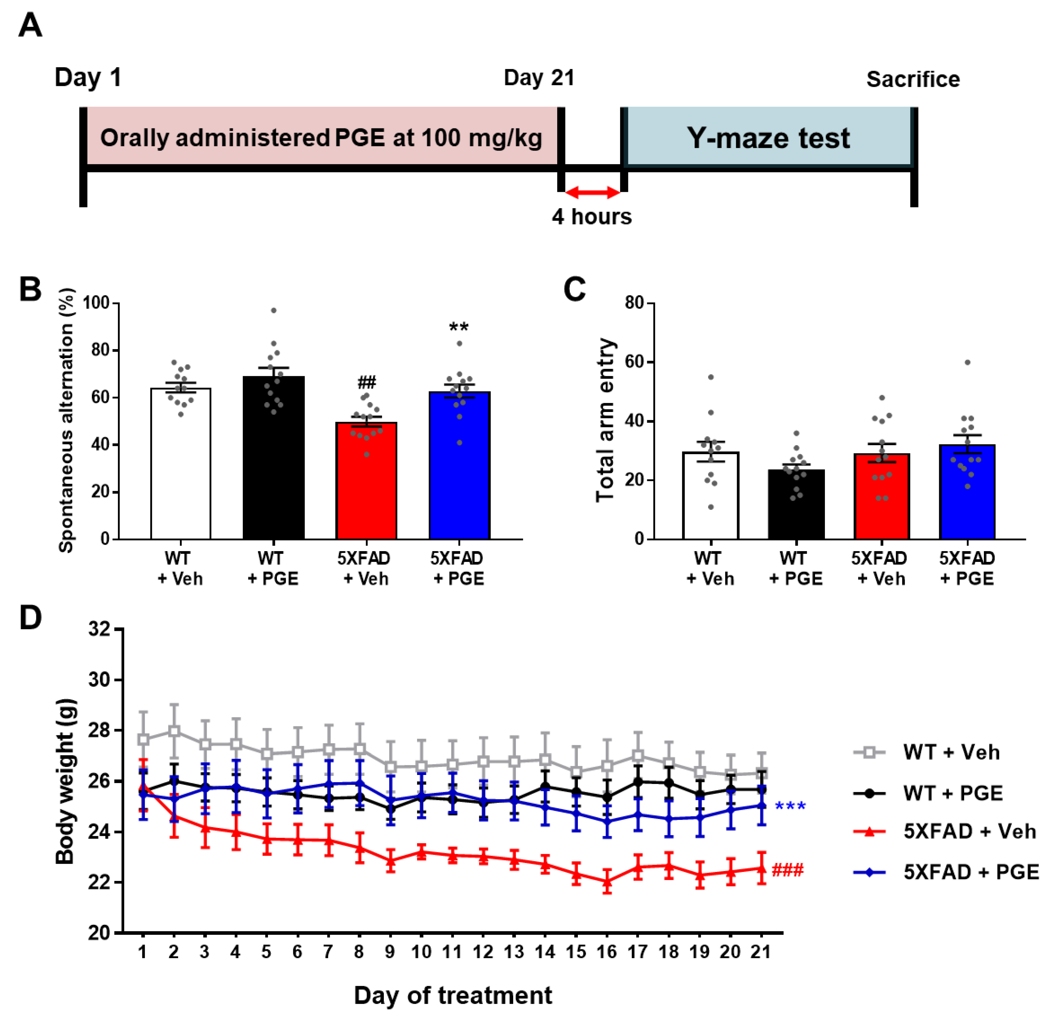 Antioxidants 10 00207 g002