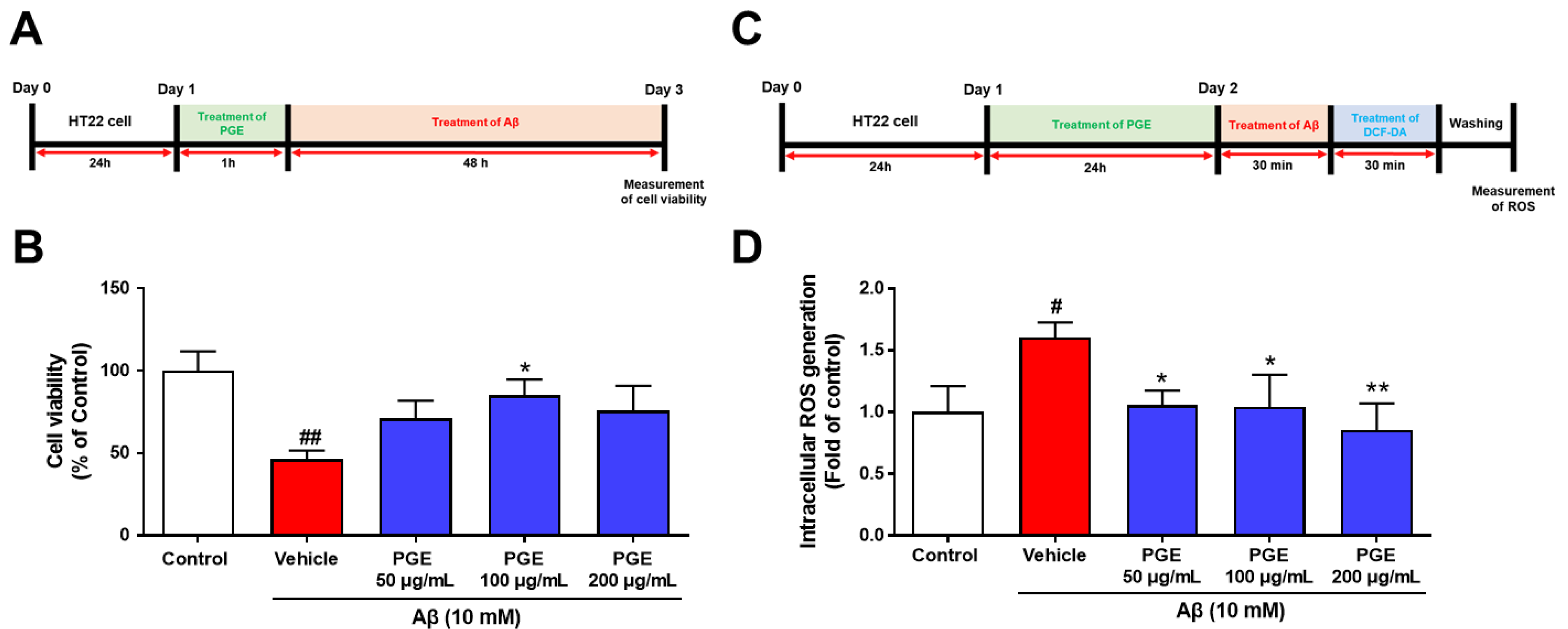 Antioxidants 10 00207 g006