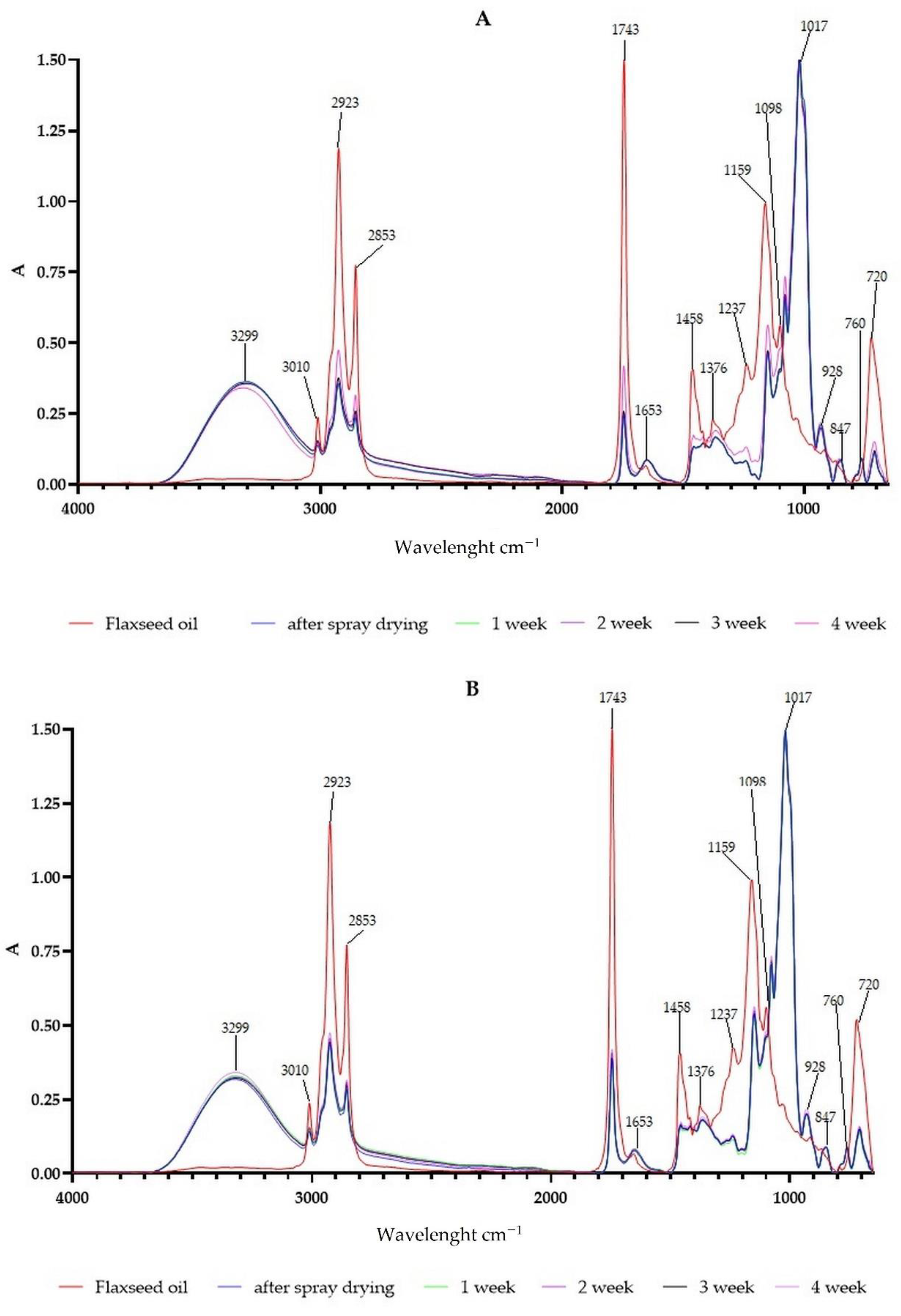 Antioxidants 10 00211 g002
