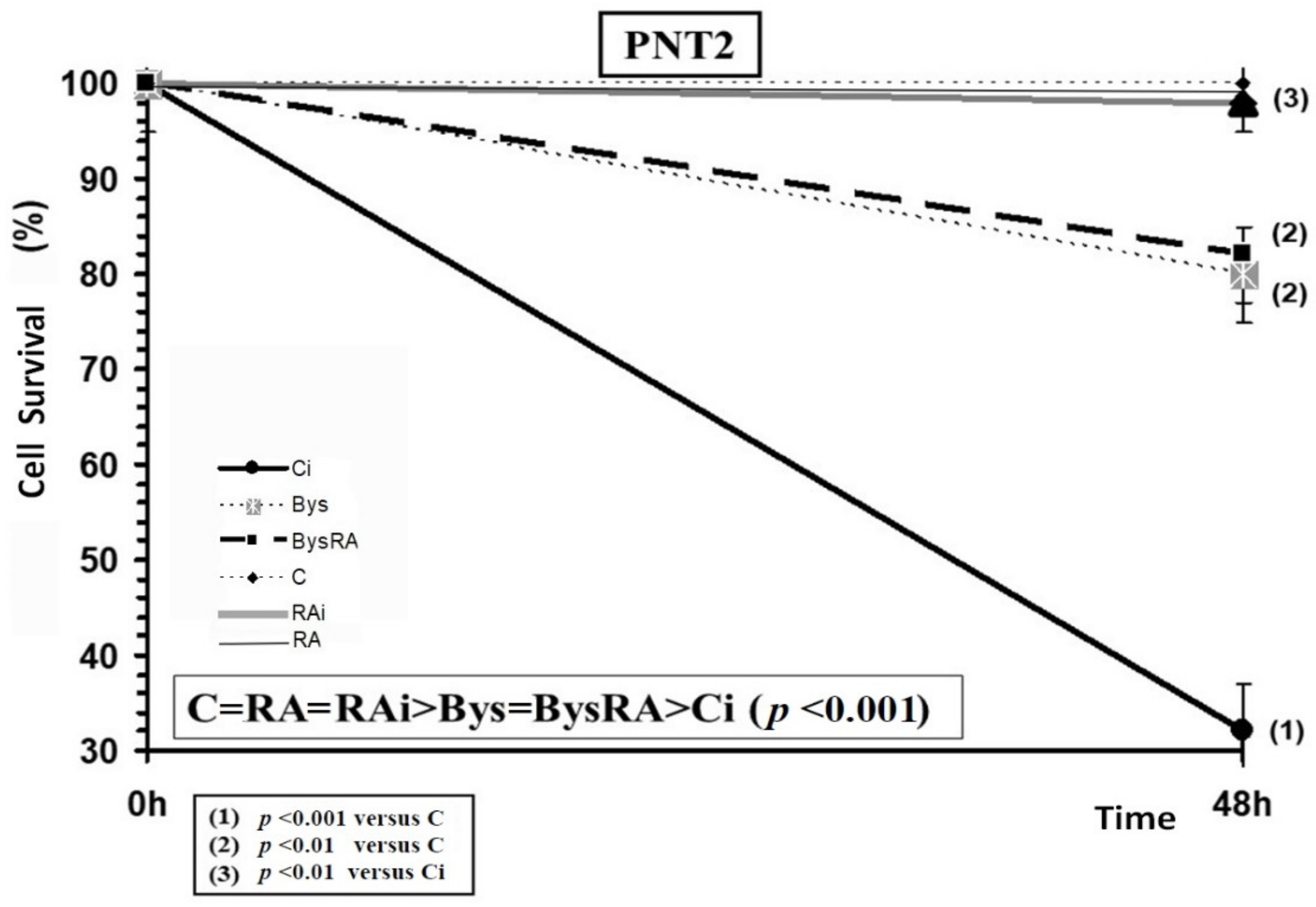 Antioxidants 10 00231 g006 Antioxidants 10 00231 g006