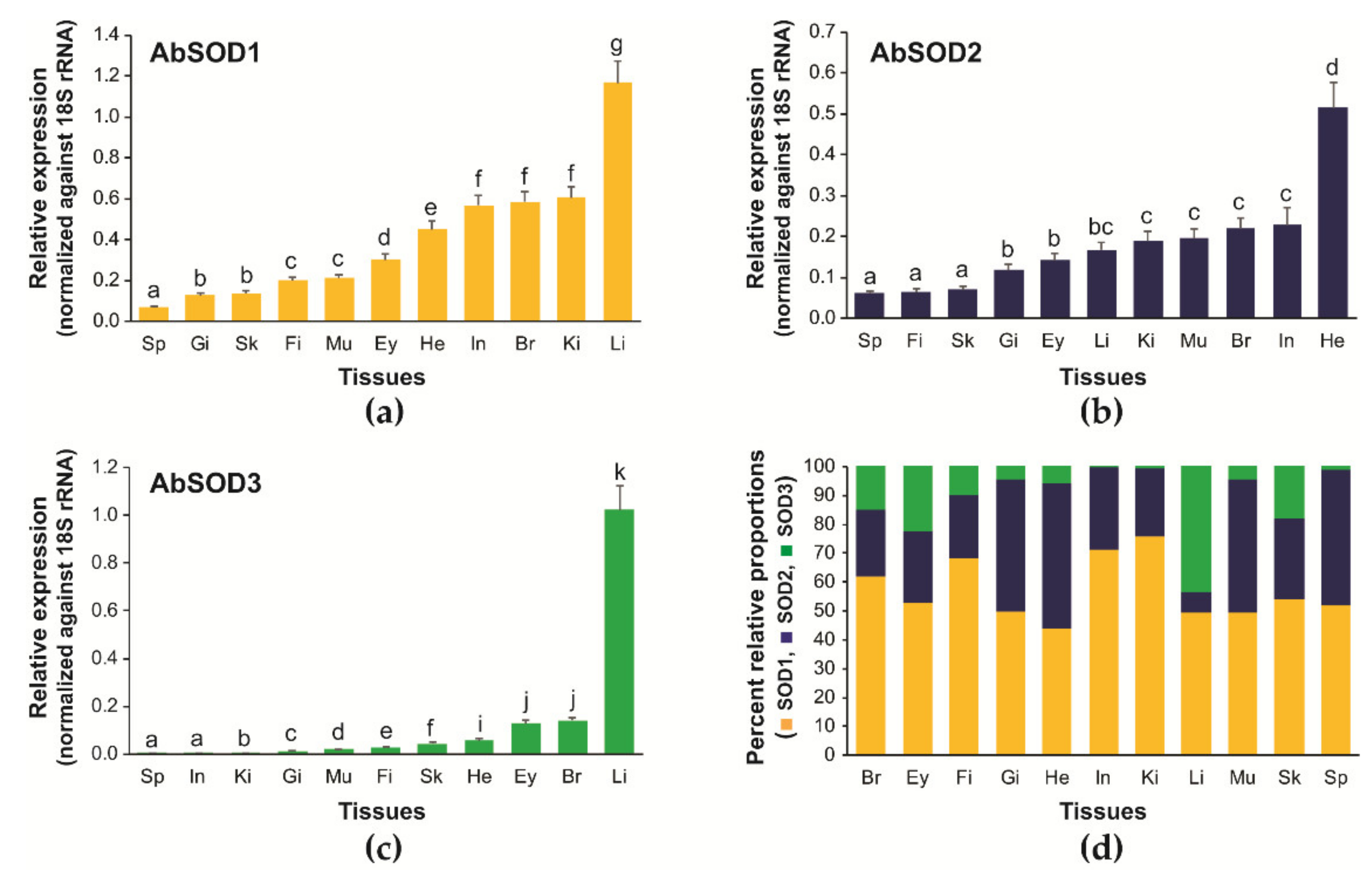 Antioxidants 10 00232 g004
