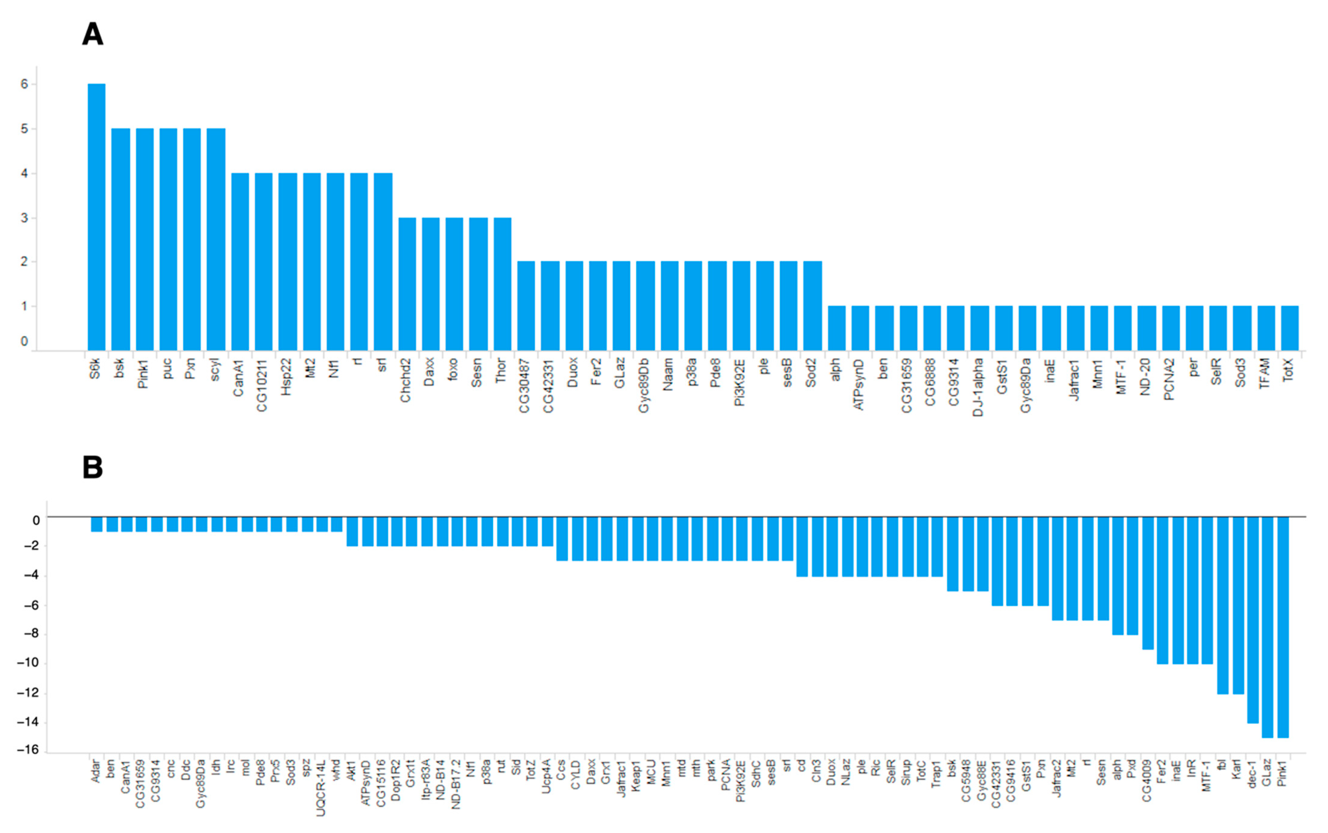 Antioxidants 10 00345 g004 Antioxidants 10 00345 g004