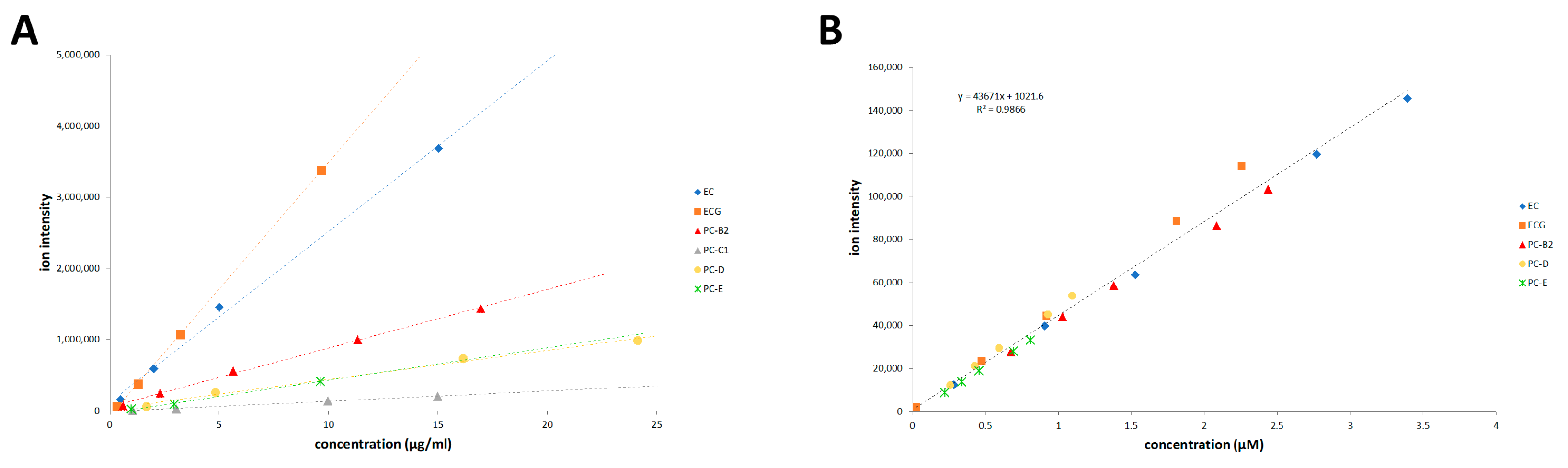Antioxidants 10 00418 g004
