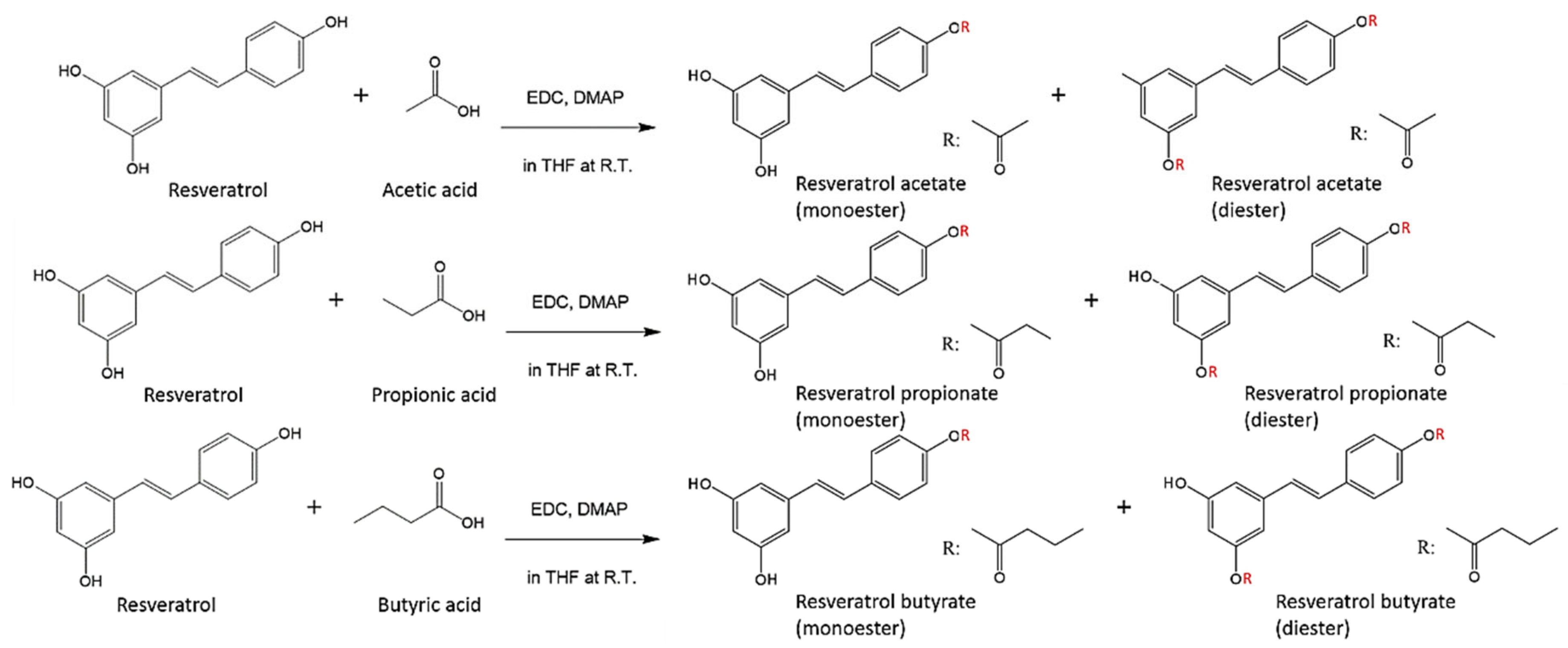 Antioxidants 10 00420 g001