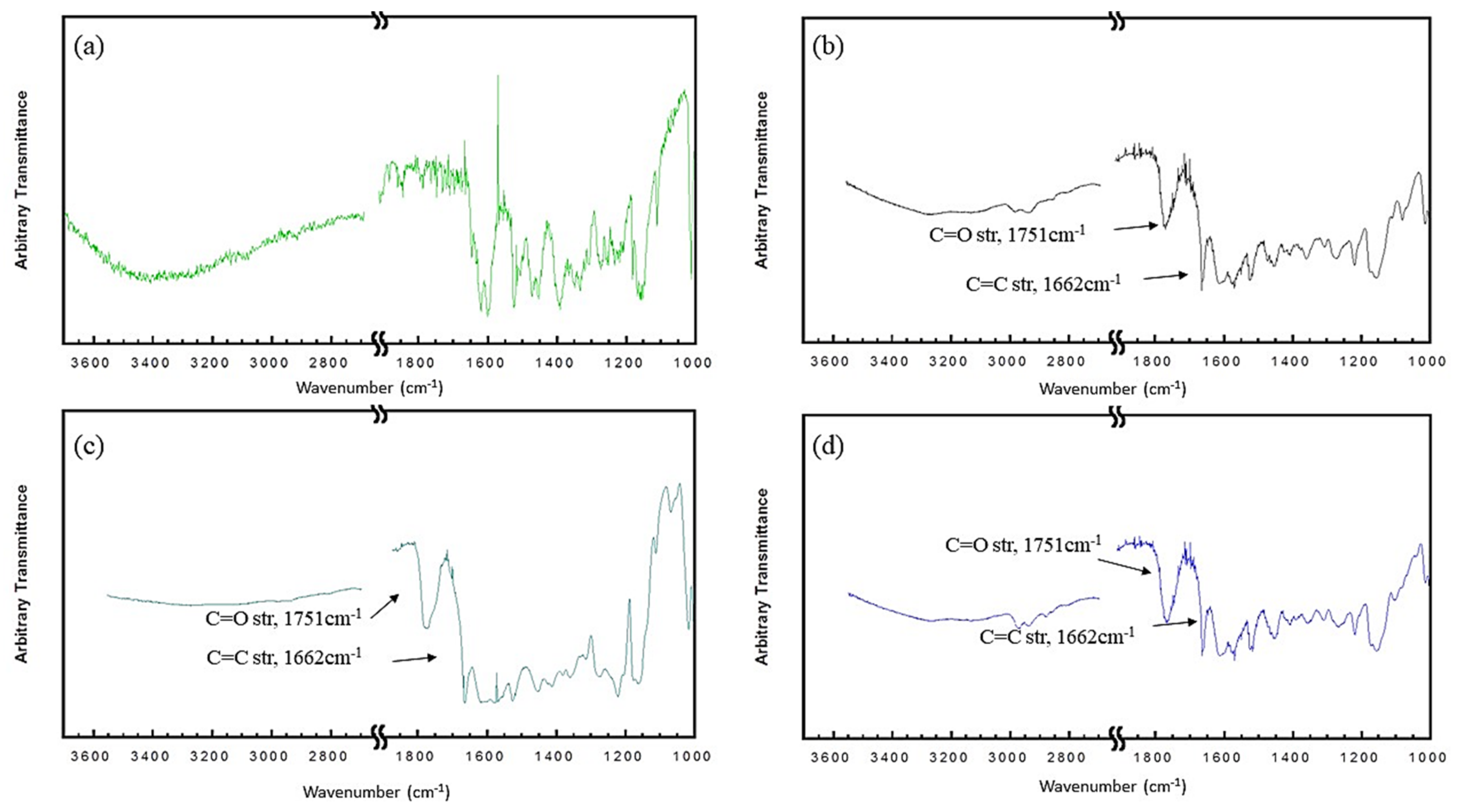Antioxidants 10 00420 g002