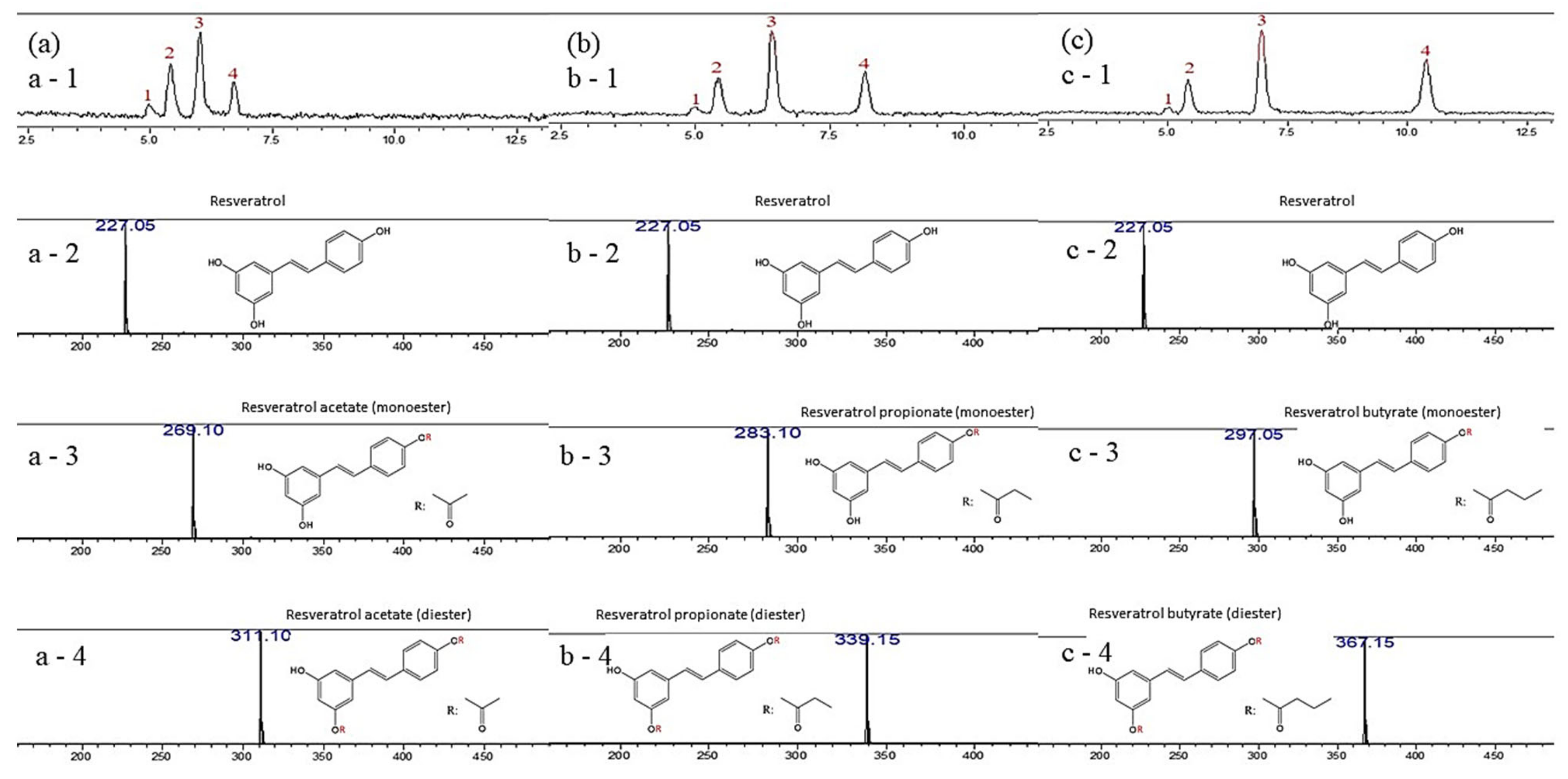 Antioxidants 10 00420 g003