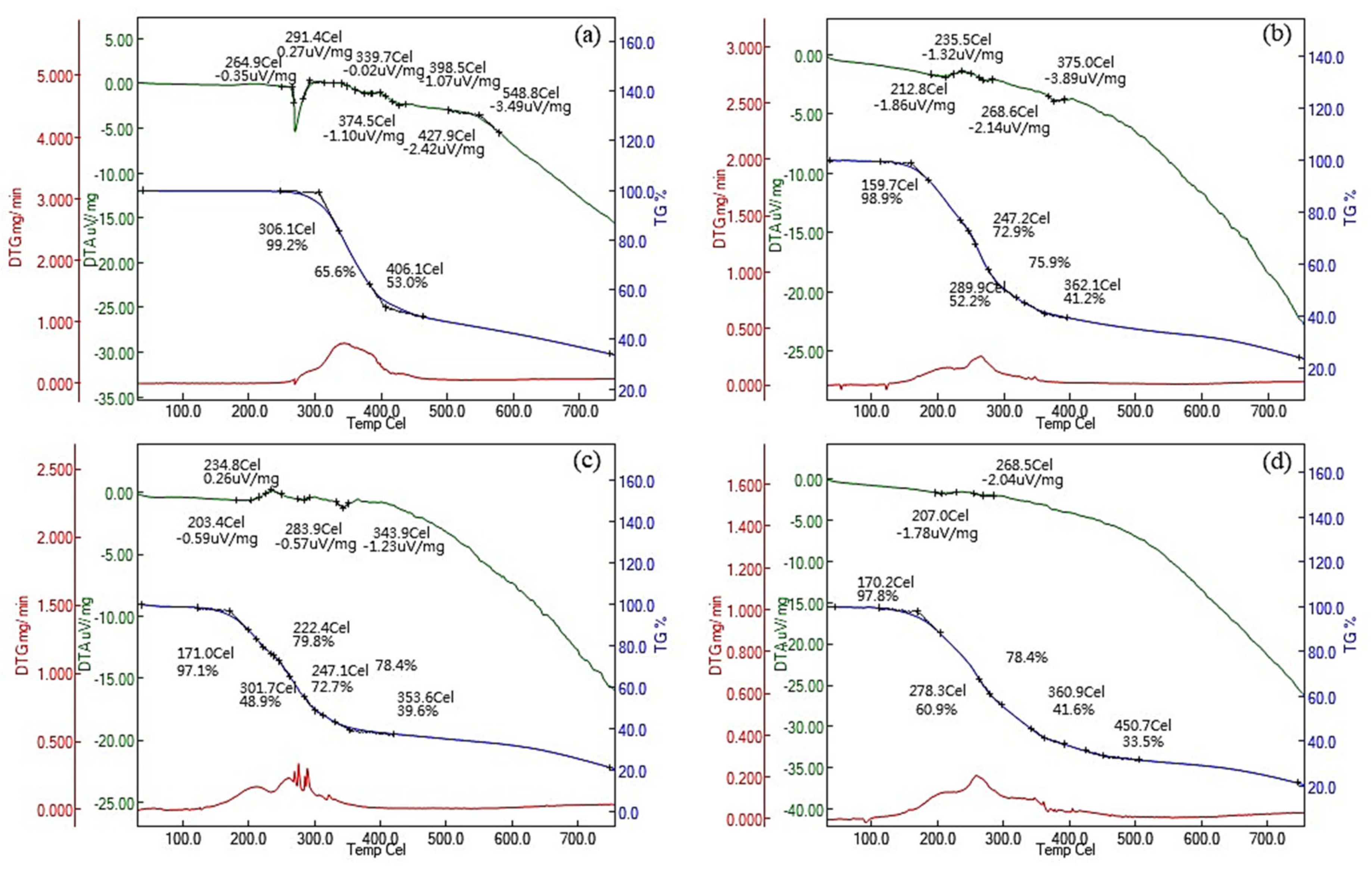 Antioxidants 10 00420 g004
