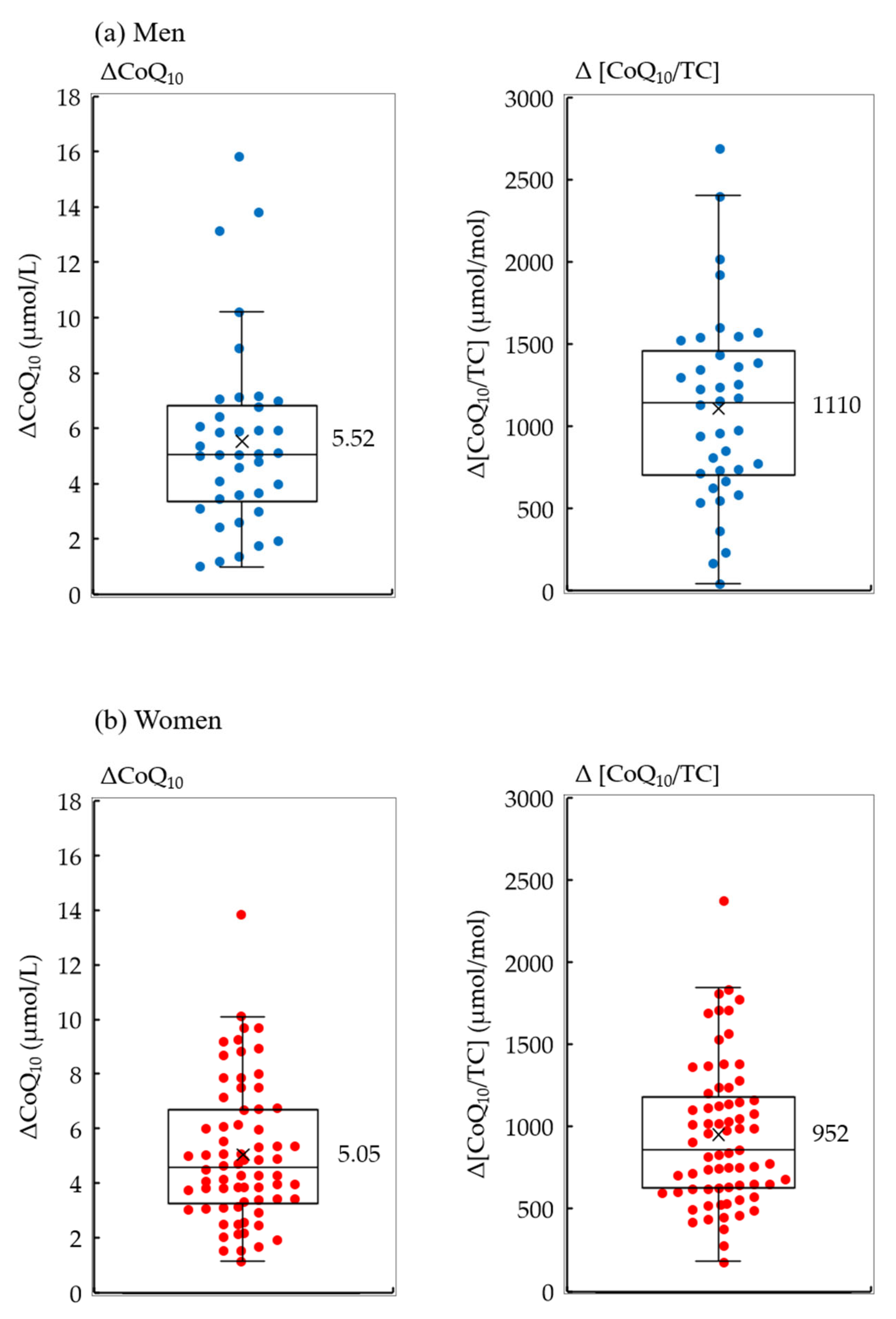 Antioxidants 10 00431 g002