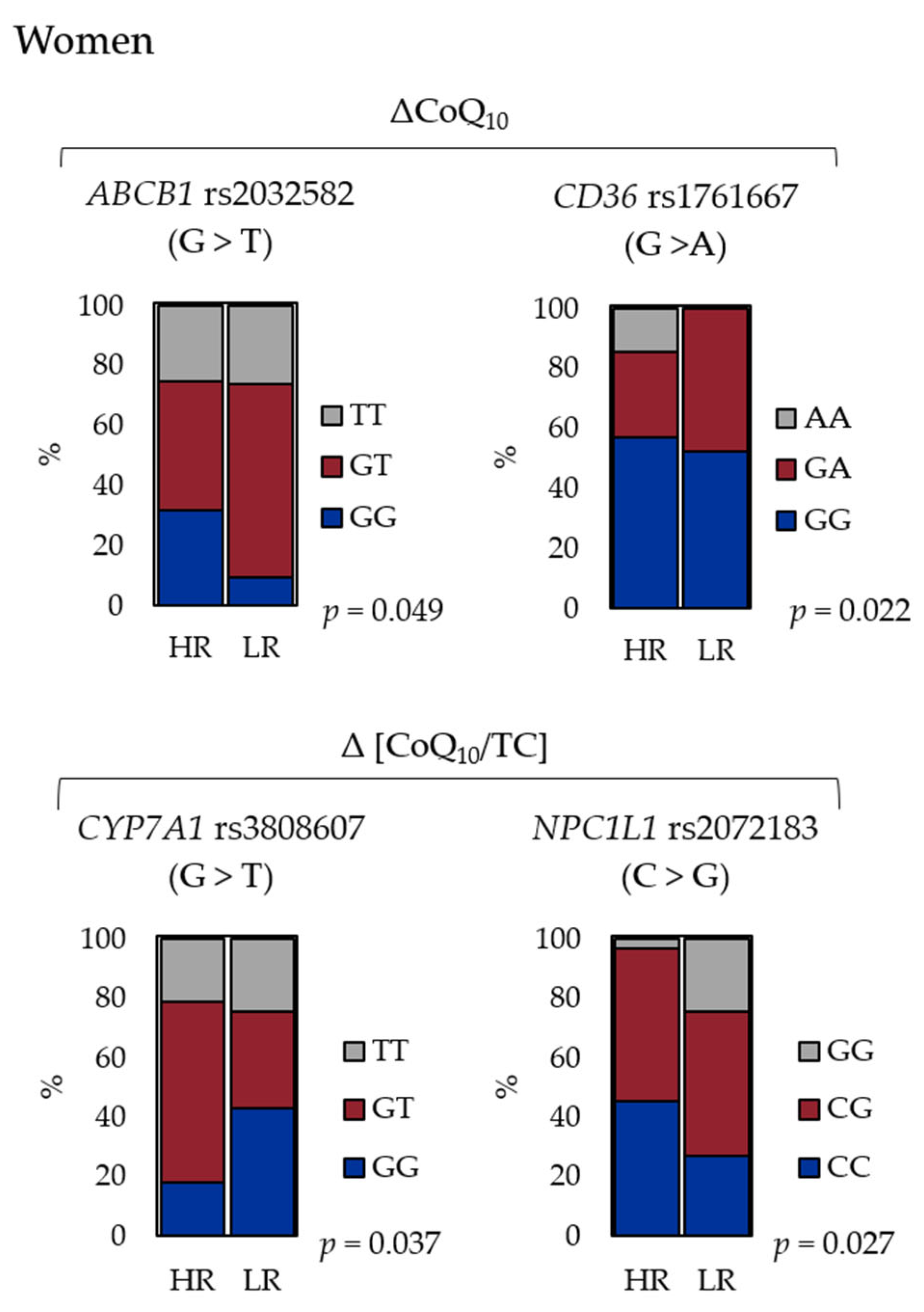 Antioxidants 10 00431 g003