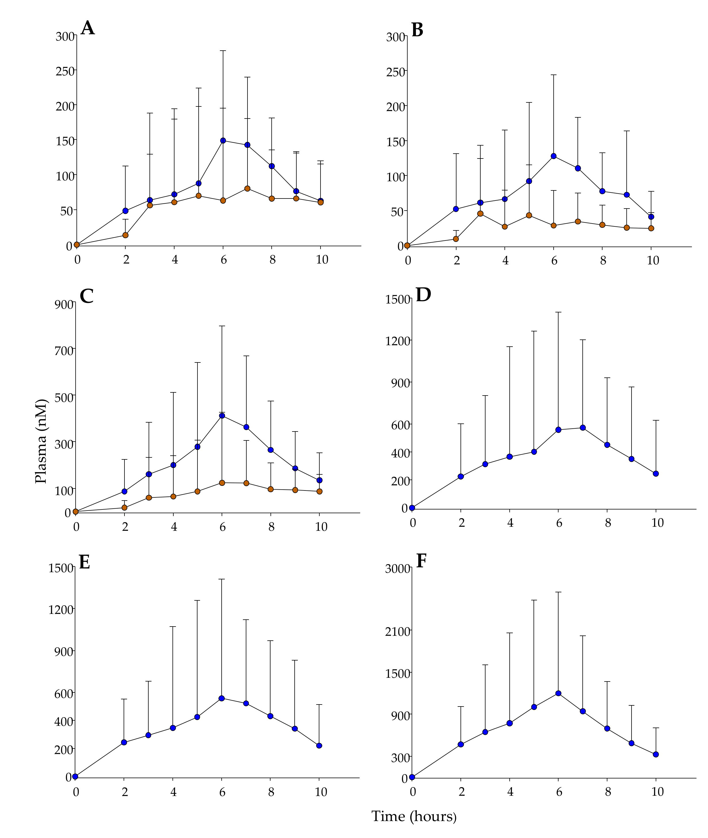 Antioxidants 10 00435 g003