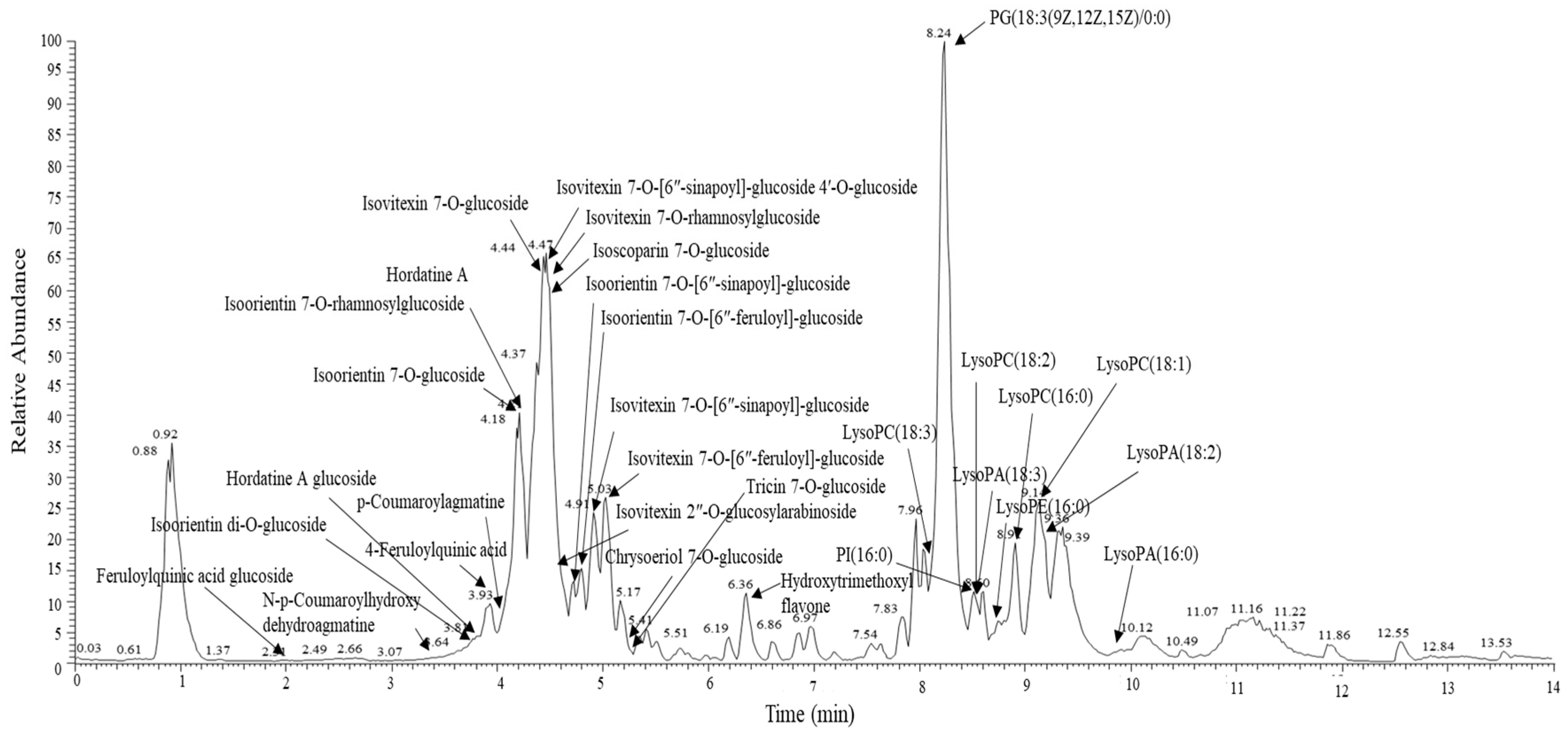 Antioxidants 10 00459 g001 Antioxidants 10 00459 g001