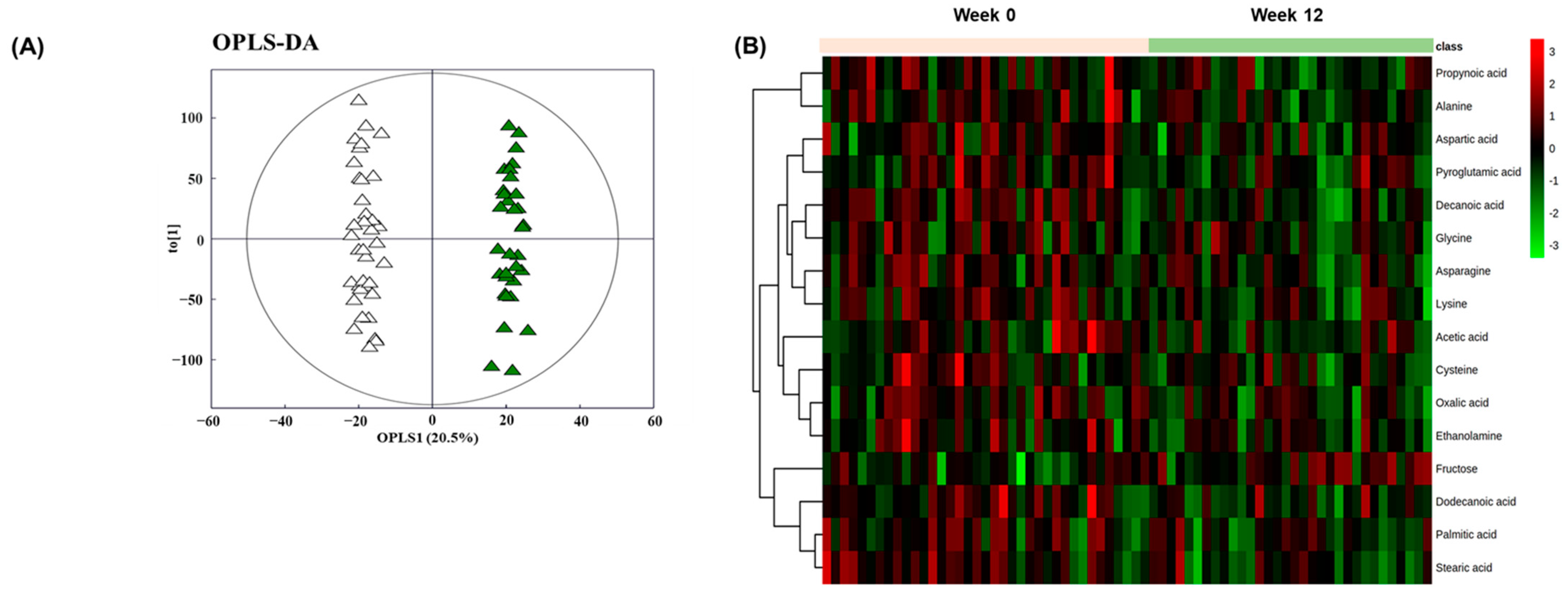 Antioxidants 10 00459 g003 Antioxidants 10 00459 g003