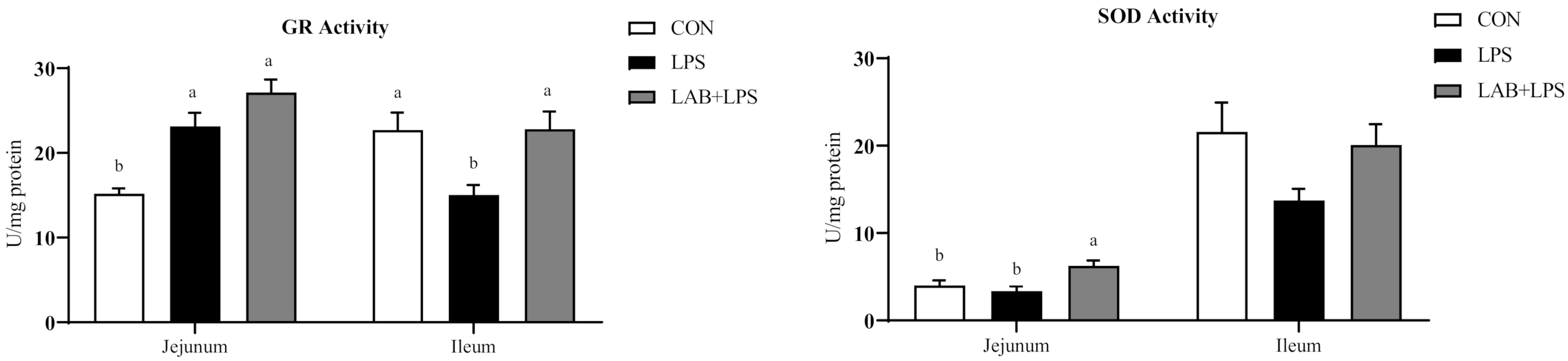 Antioxidants 10 00468 g002b