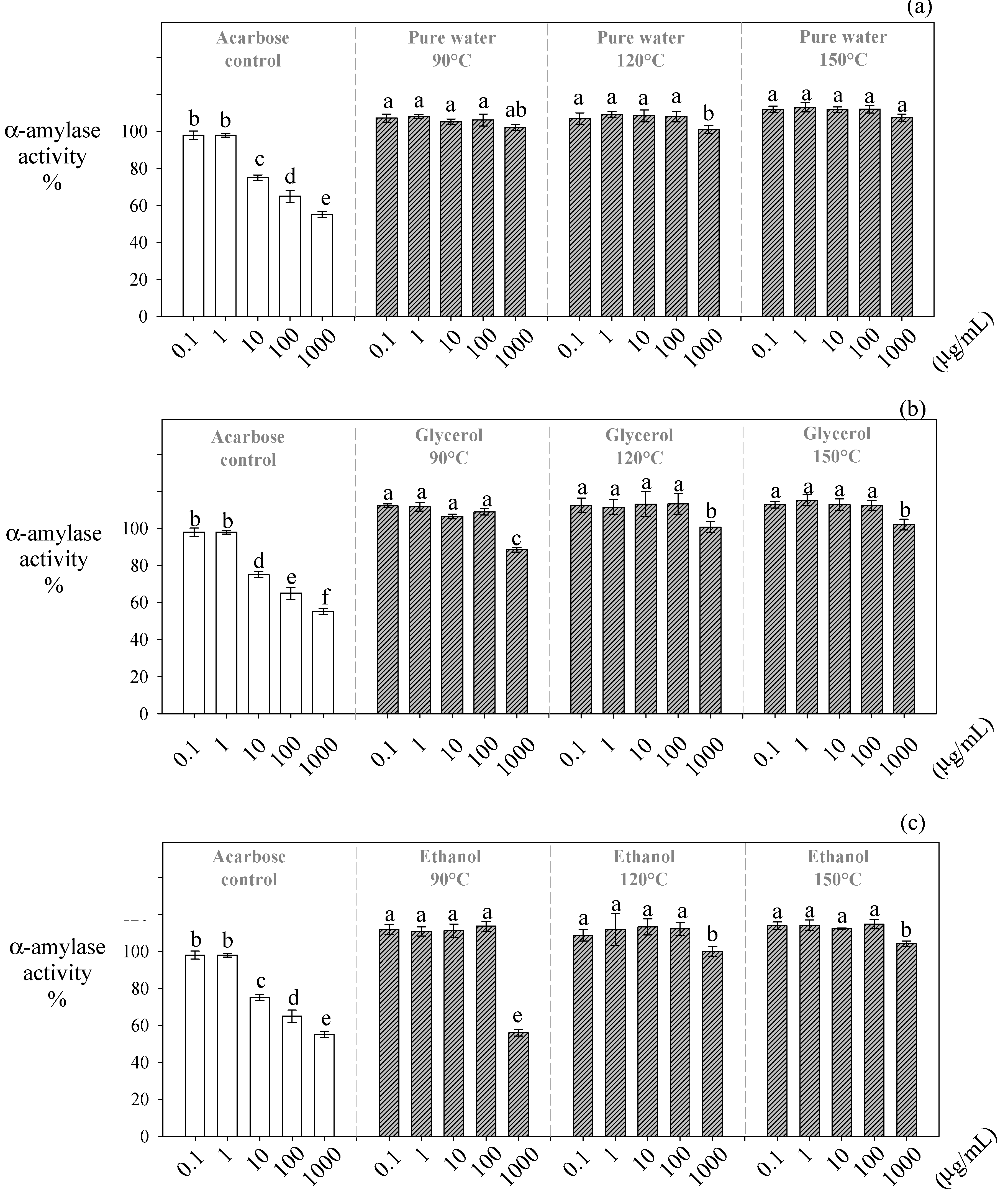 Antioxidants Free Full Text Chemical Properties Of Vitis Vinifera Carmenere Pomace Extracts Obtained By Hot Pressurized Liquid Extraction And Their Inhibitory Effect On Type 2 Diabetes Mellitus Related Enzymes Html