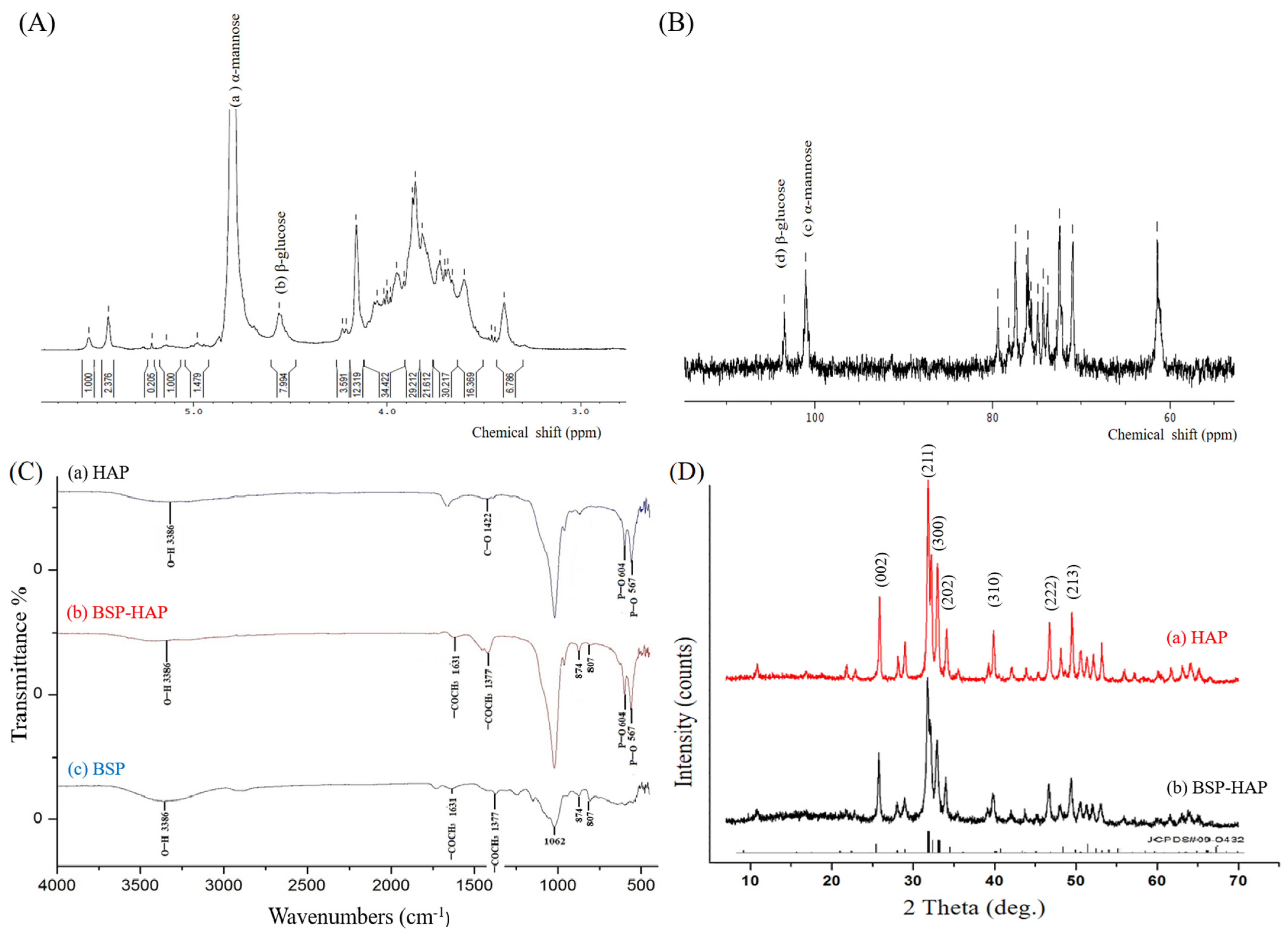 Antioxidants 10 00488 g002 Antioxidants 10 00488 g002