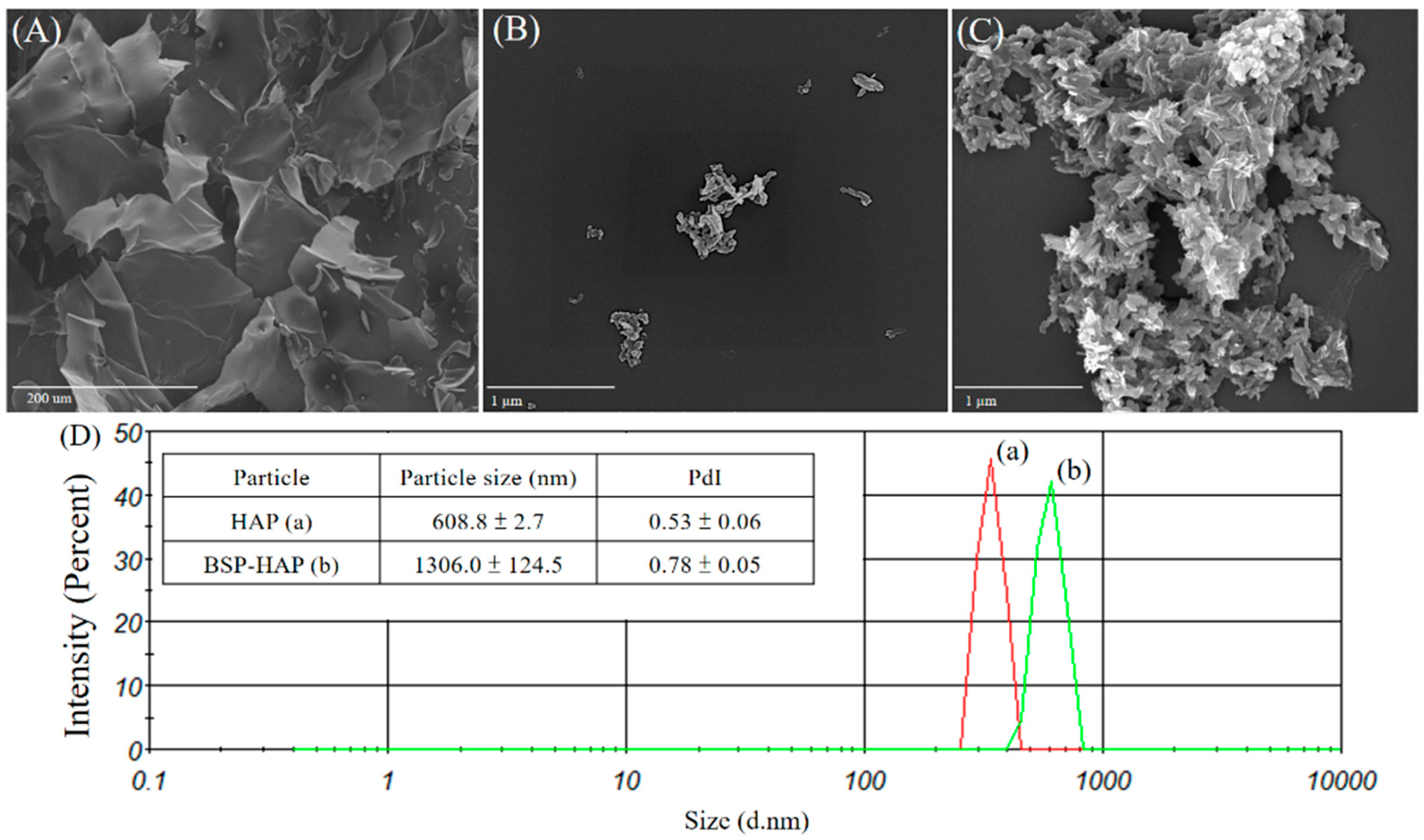 Antioxidants 10 00488 g003 Antioxidants 10 00488 g003