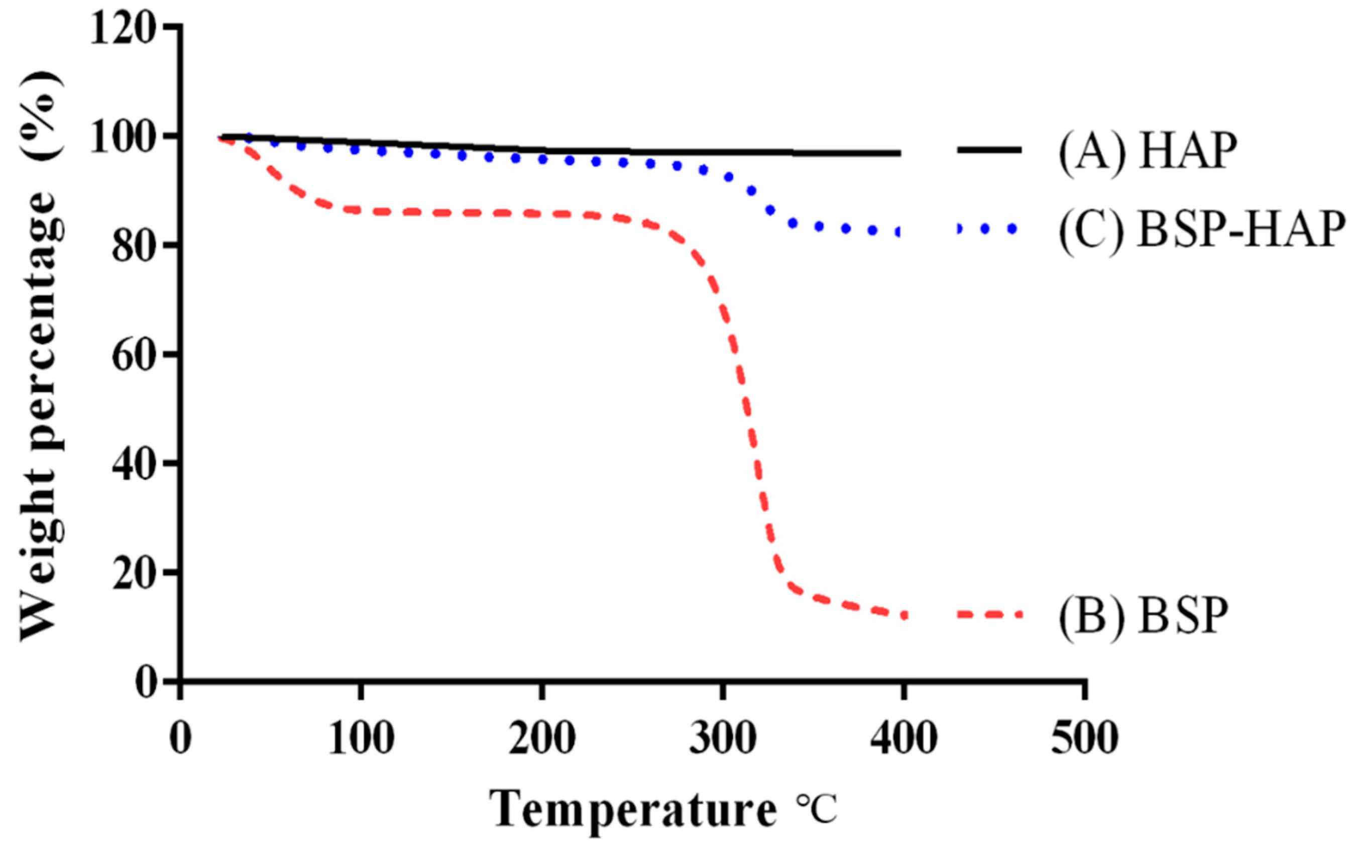 Antioxidants 10 00488 g004 Antioxidants 10 00488 g004