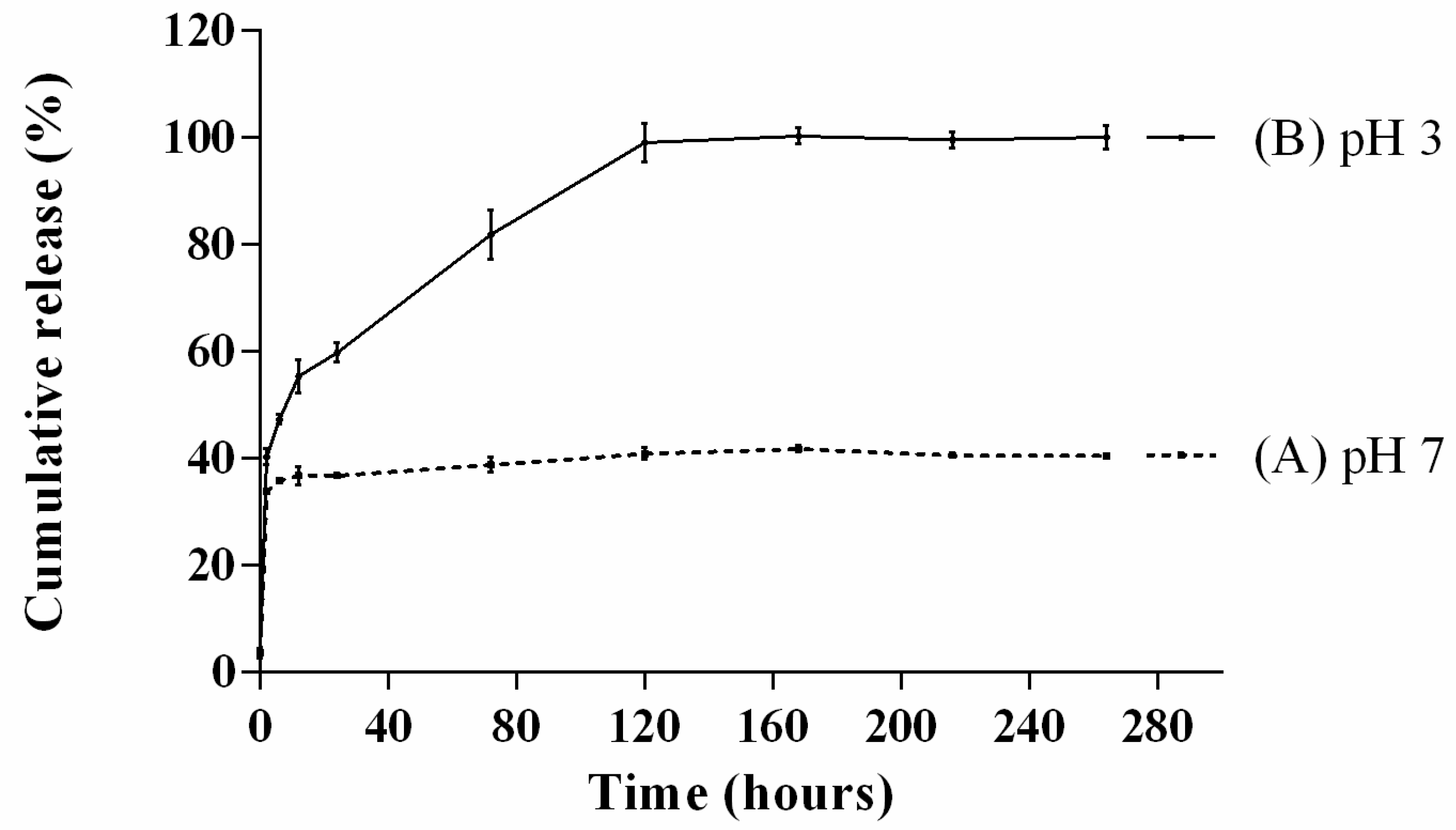 Antioxidants 10 00488 g005 Antioxidants 10 00488 g005
