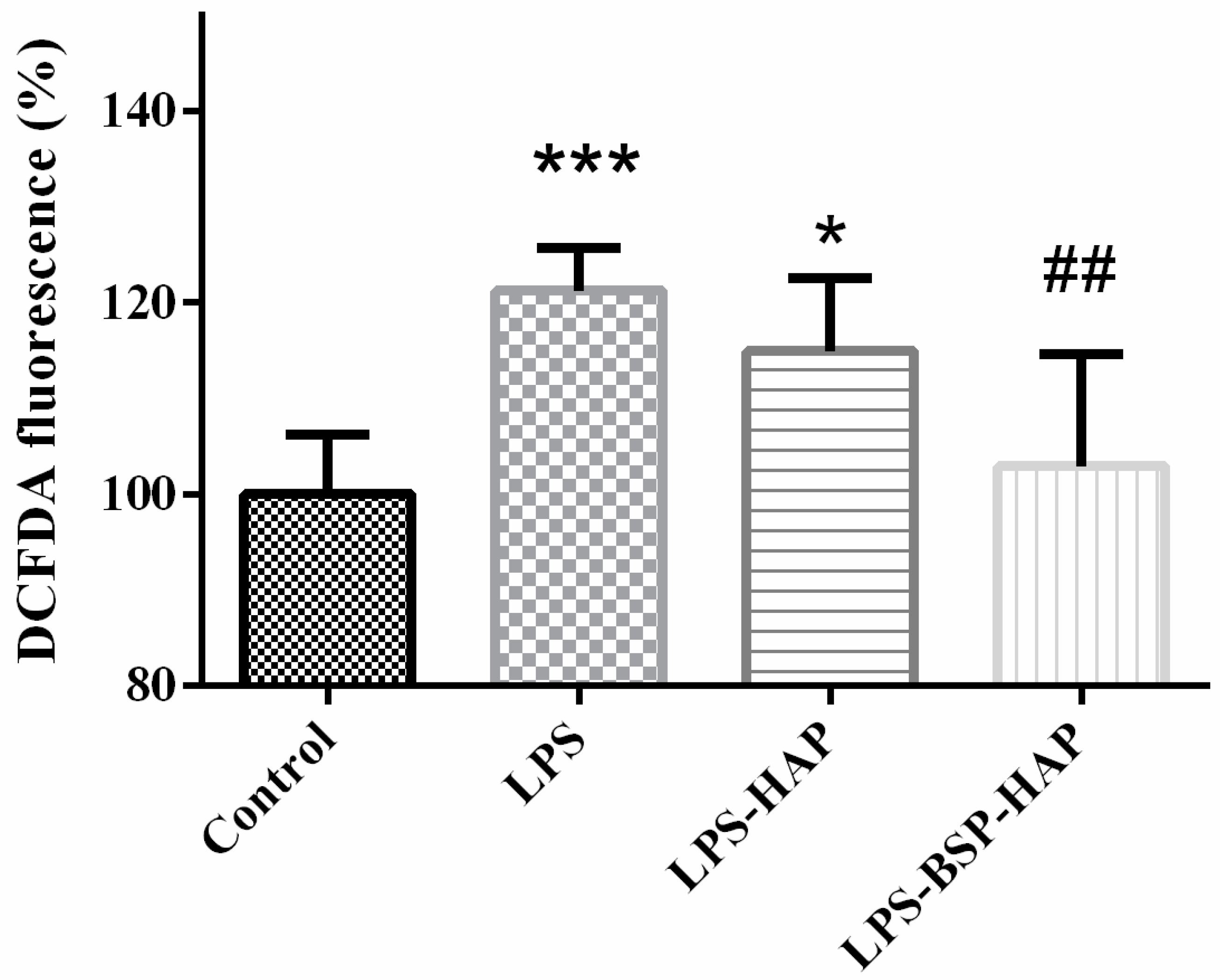 Antioxidants 10 00488 g007 Antioxidants 10 00488 g007