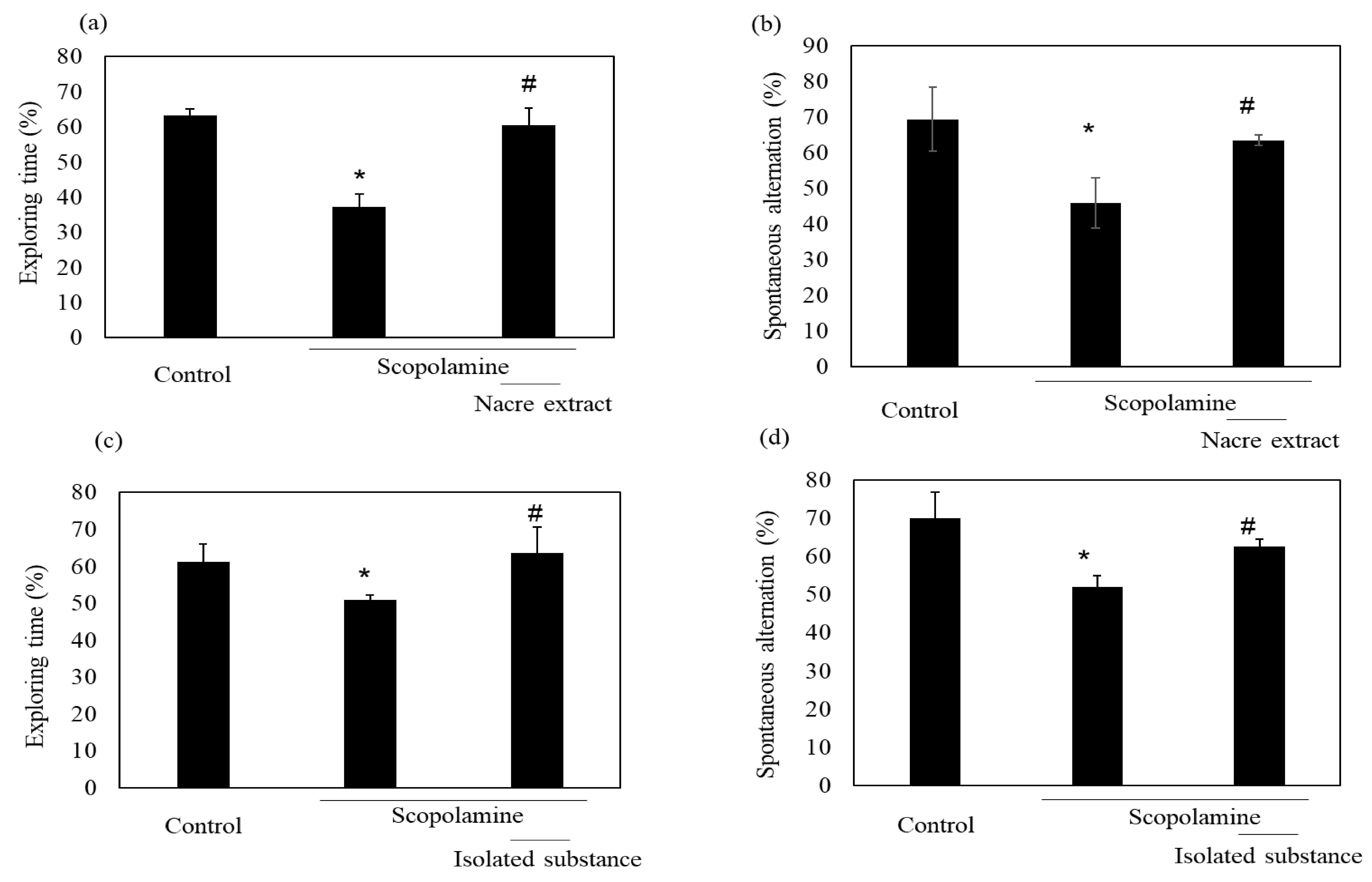 Antioxidants 10 00505 g005 Antioxidants 10 00505 g005