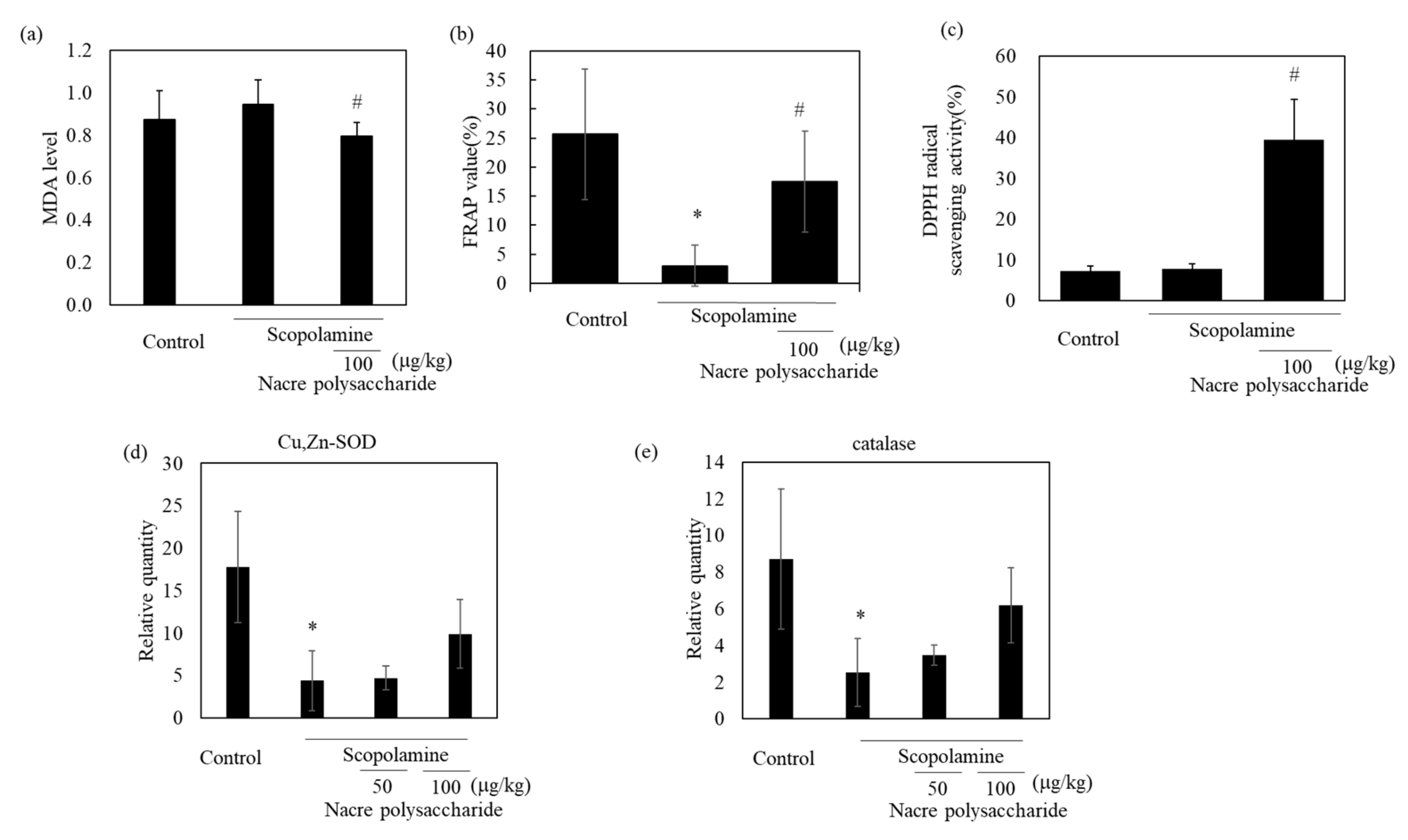 Antioxidants 10 00505 g007 Antioxidants 10 00505 g007