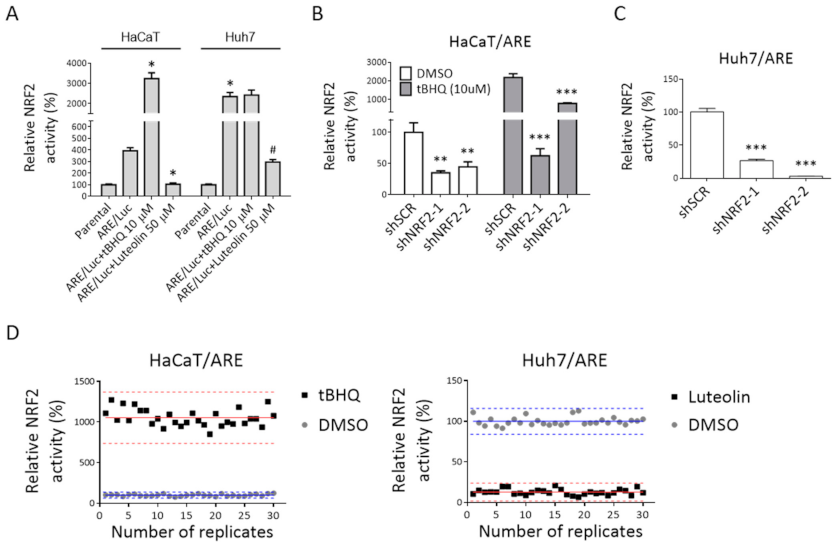 Antioxidants 10 00544 g001 Antioxidants 10 00544 g001
