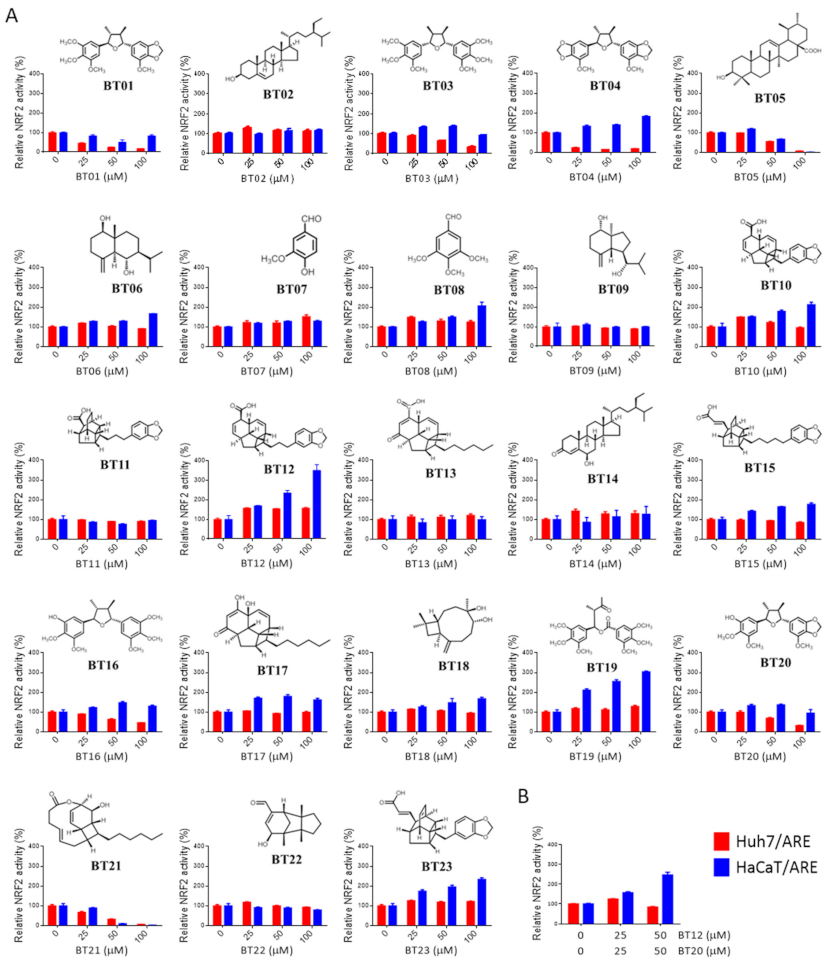 Antioxidants 10 00544 g003 Antioxidants 10 00544 g003