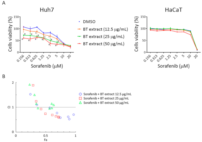 Antioxidants 10 00544 g005 Antioxidants 10 00544 g005