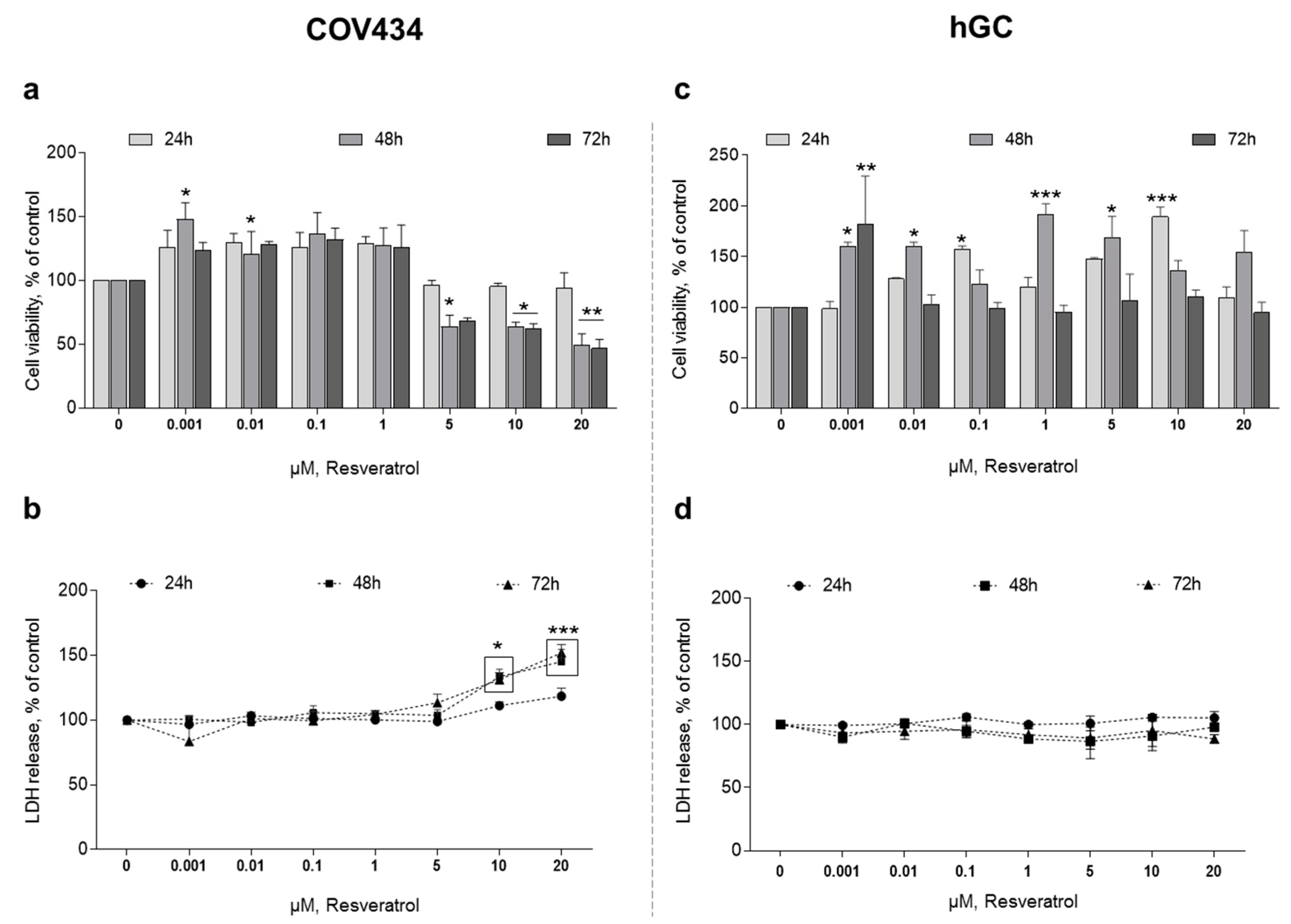 Antioxidants 10 00561 g001 Antioxidants 10 00561 g001