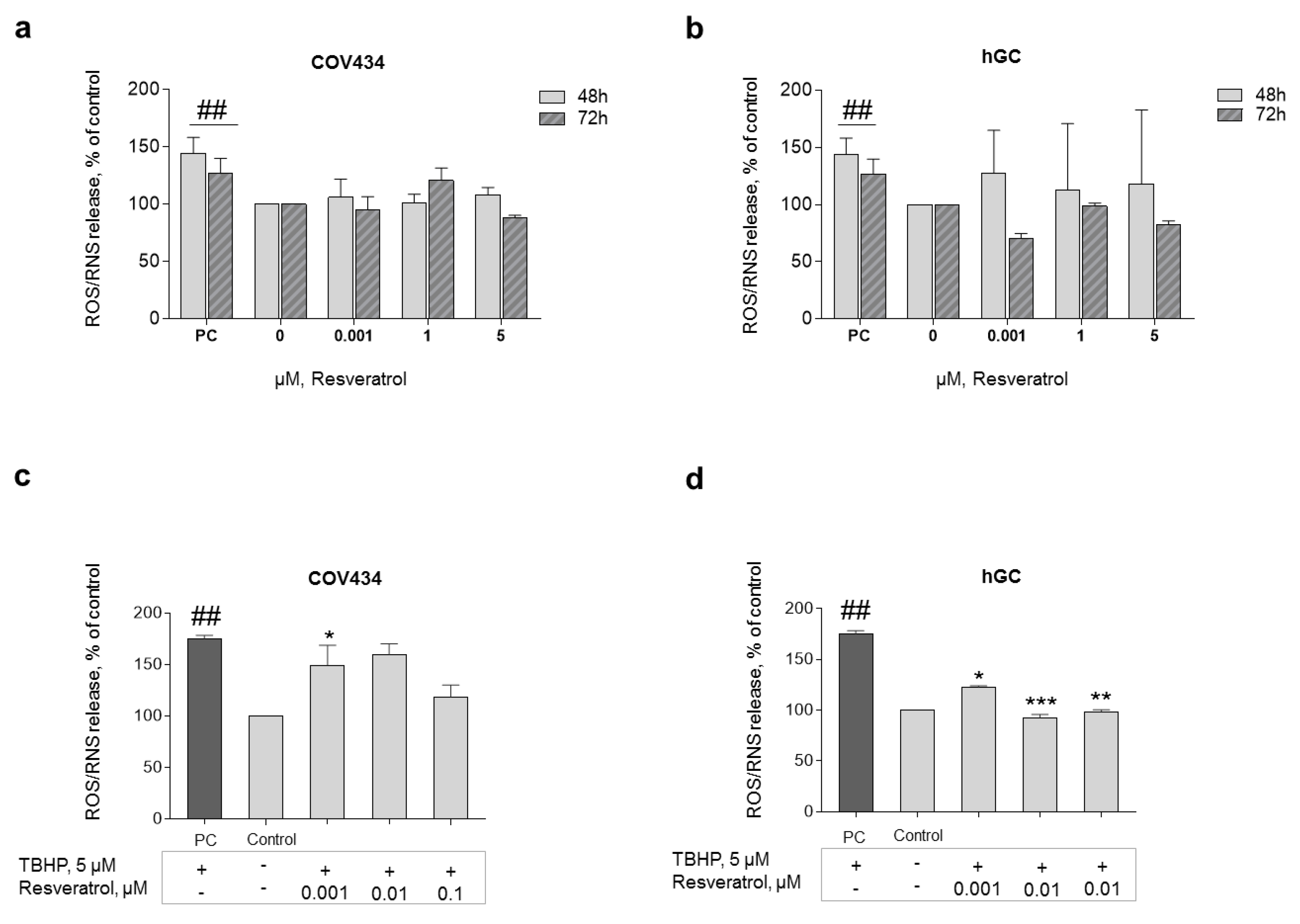 Antioxidants 10 00561 g005 Antioxidants 10 00561 g005
