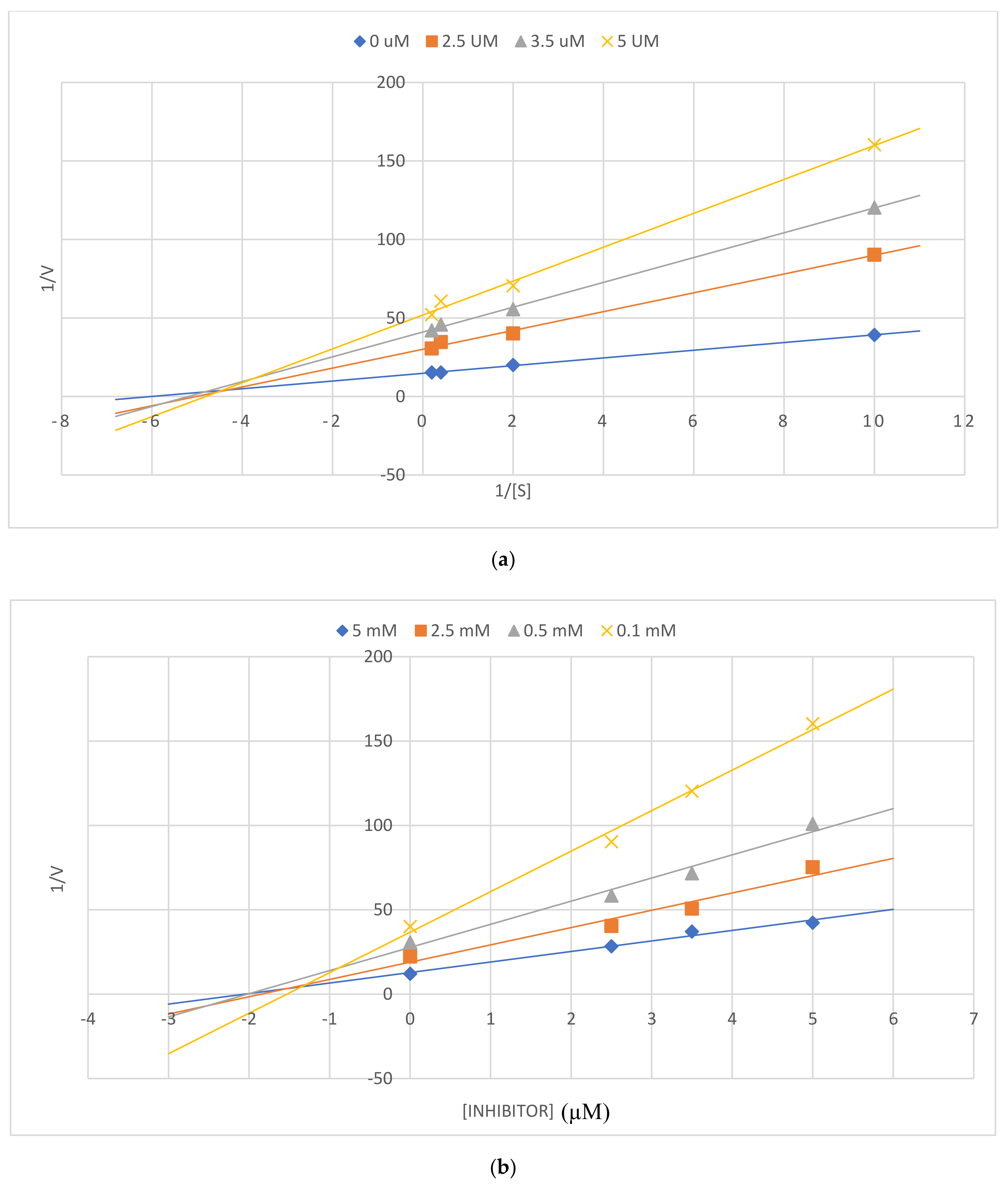 Antioxidants 10 00647 g003
