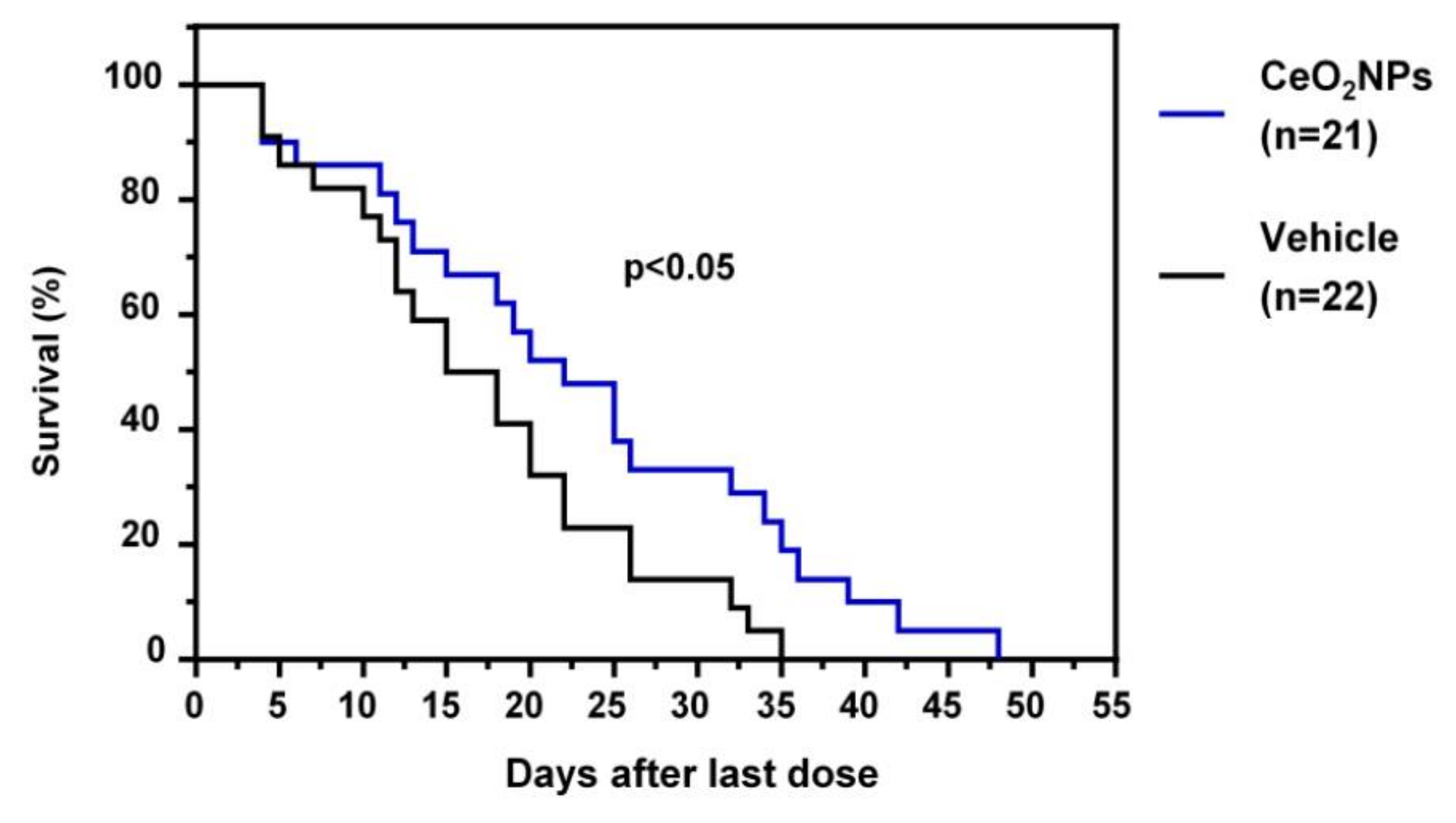 Antioxidants 10 00660 g004 Antioxidants 10 00660 g004