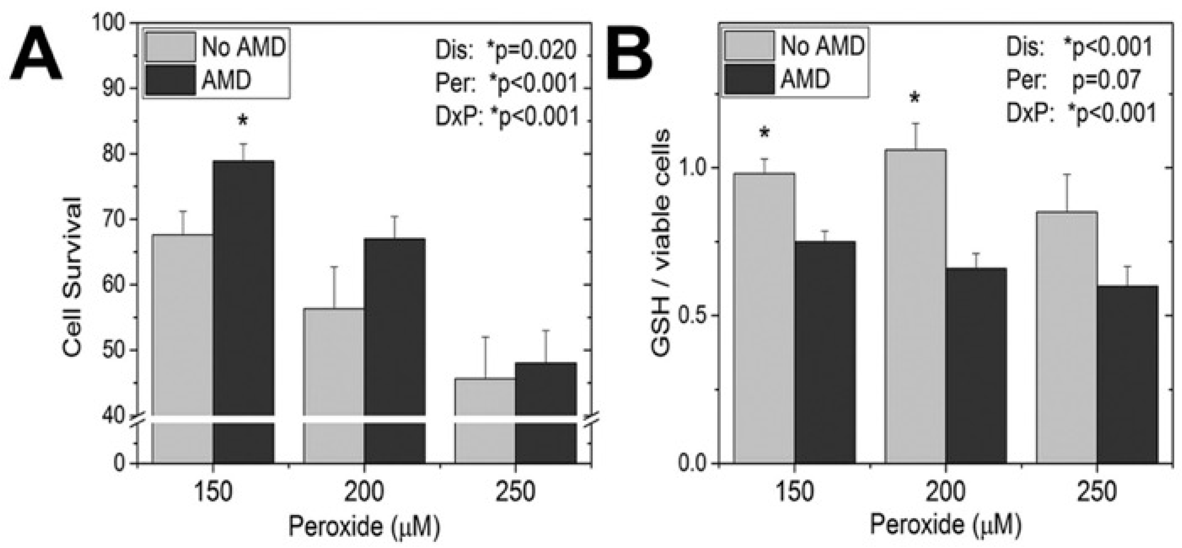 Antioxidants 10 00661 g003 Antioxidants 10 00661 g003