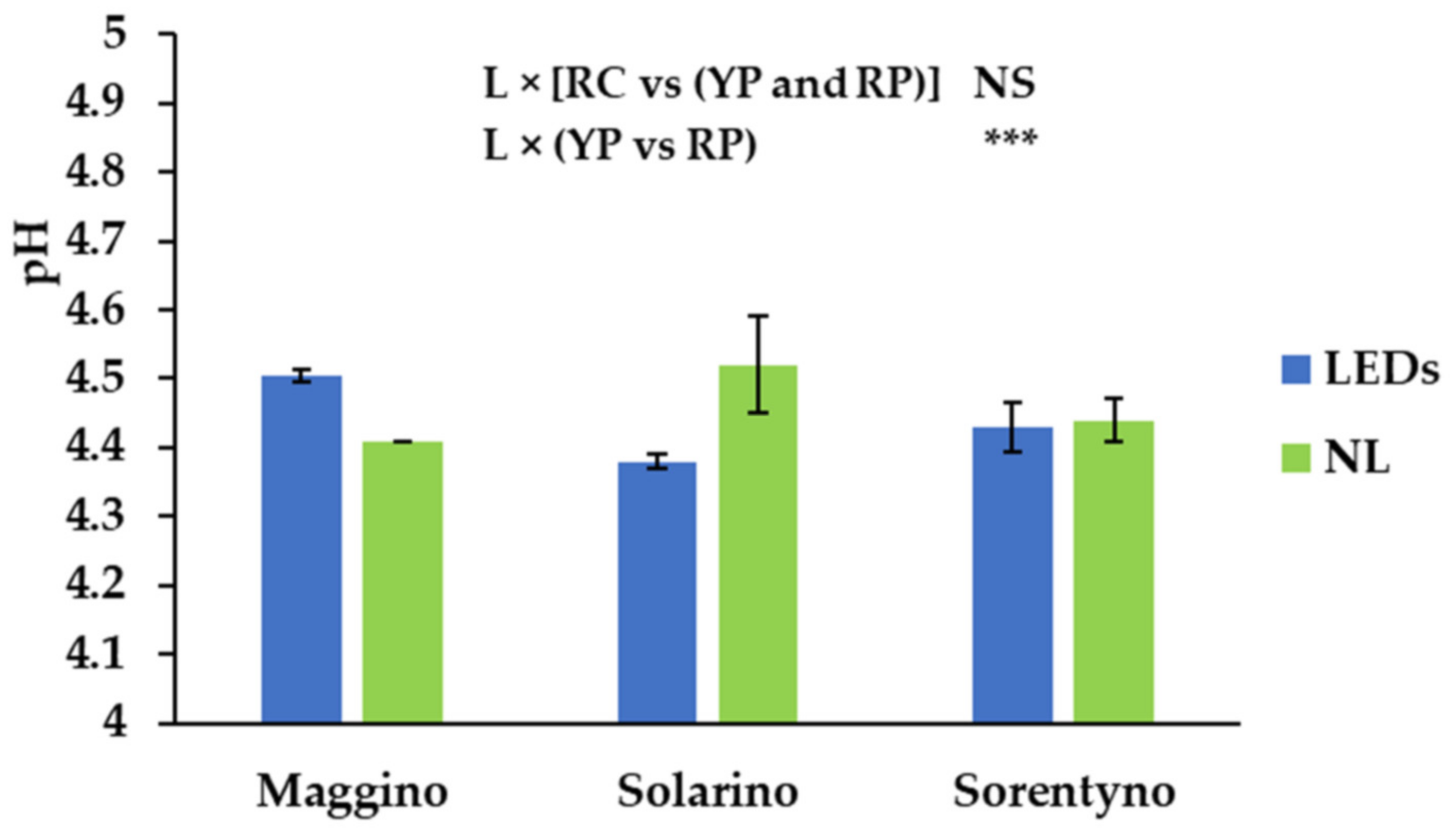 Antioxidants 10 00687 g001 Antioxidants 10 00687 g001