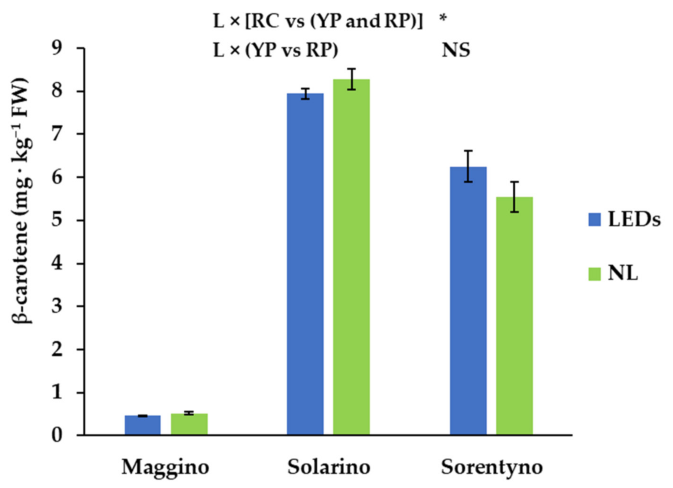 Antioxidants 10 00687 g004 Antioxidants 10 00687 g004