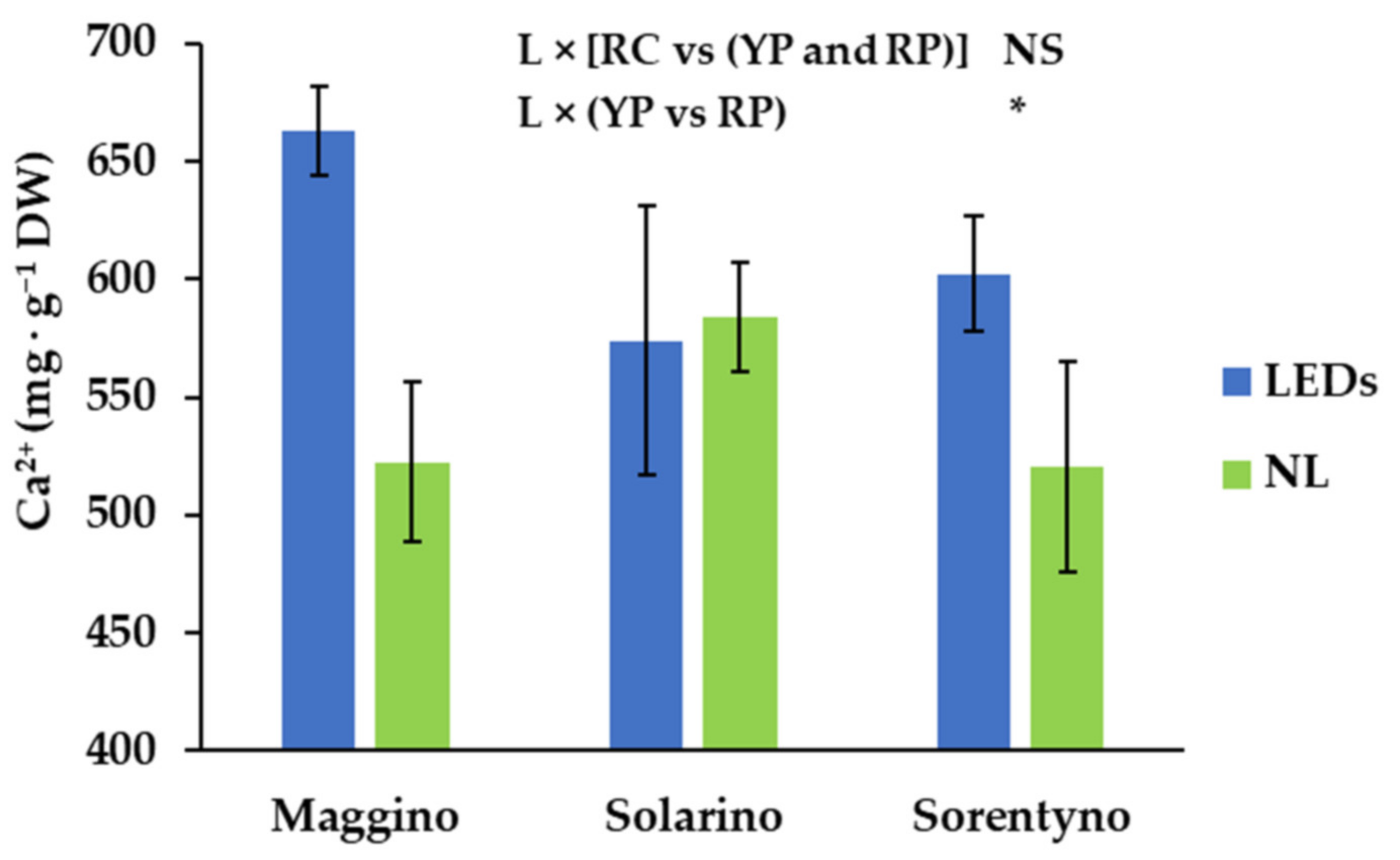 Antioxidants 10 00687 g005 Antioxidants 10 00687 g005