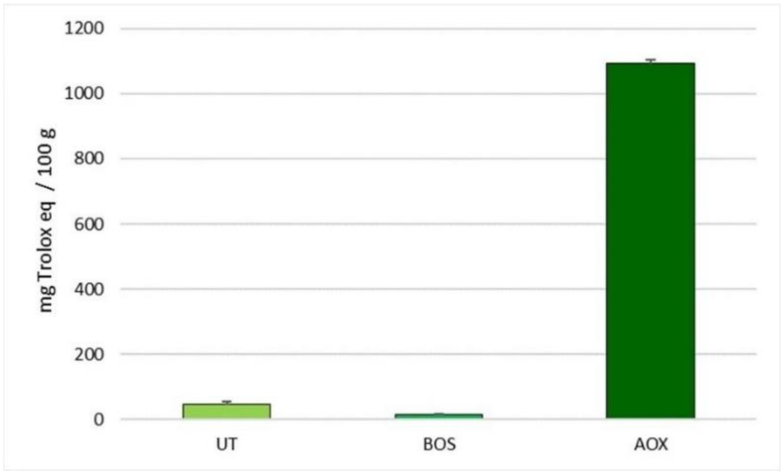 Antioxidants 10 00702 g001 Antioxidants 10 00702 g001