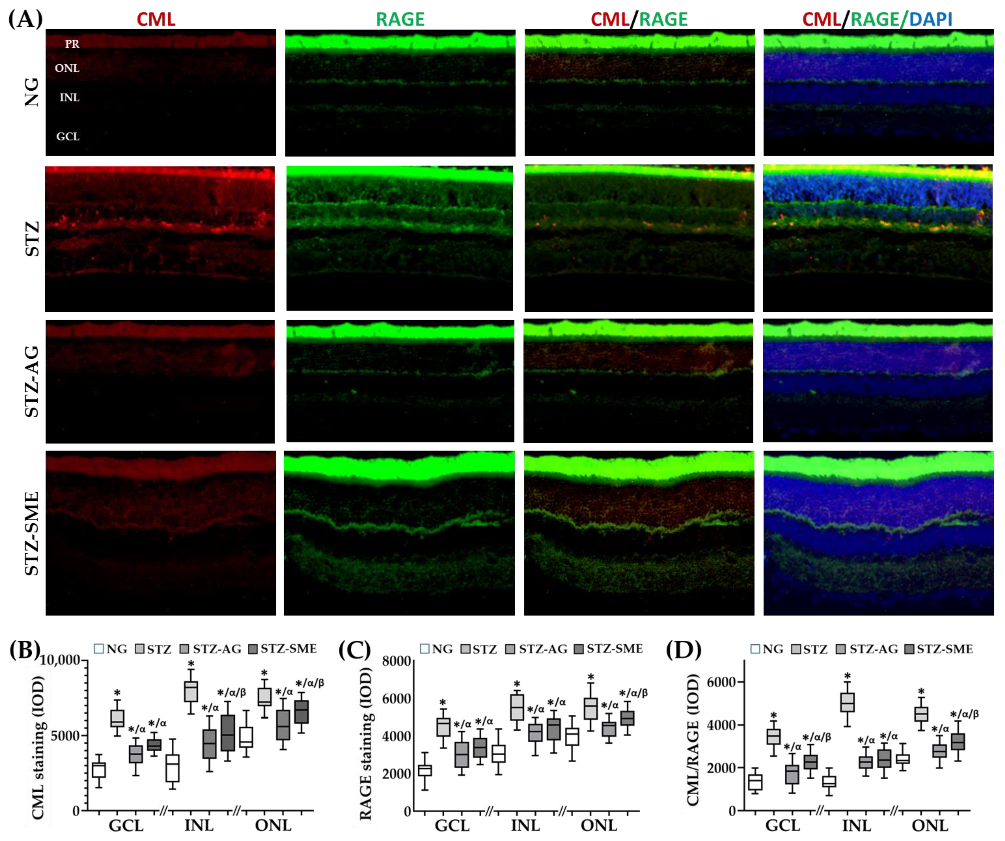 Antioxidants 10 00717 g001