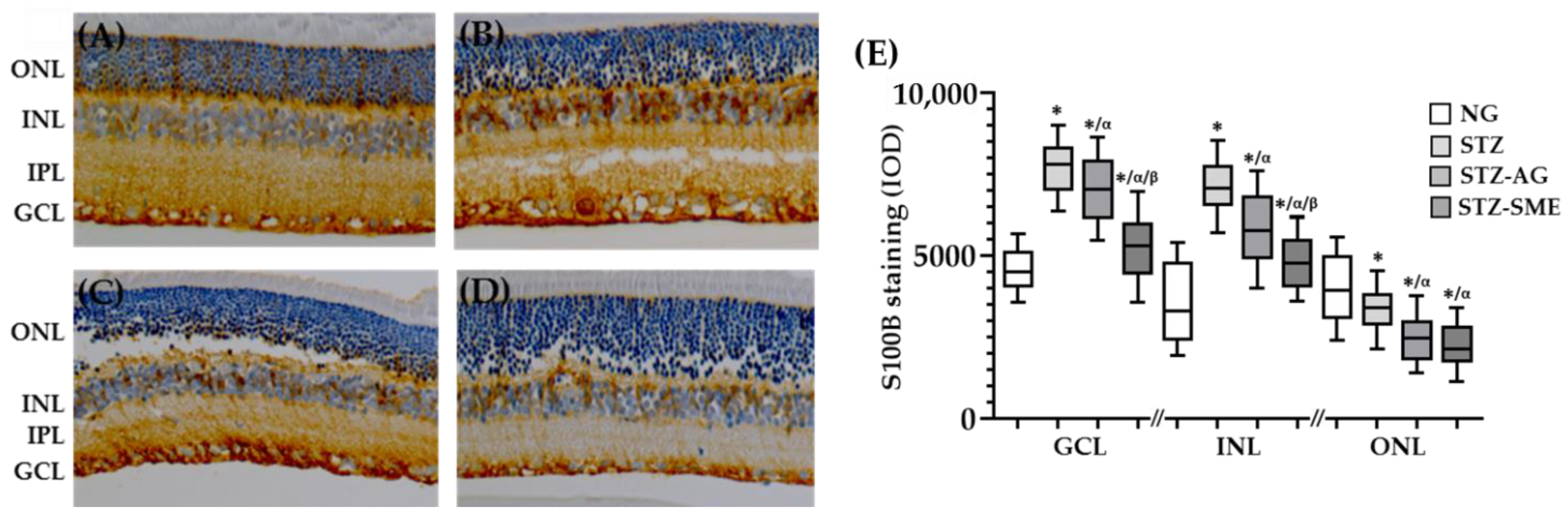 Antioxidants 10 00717 g005