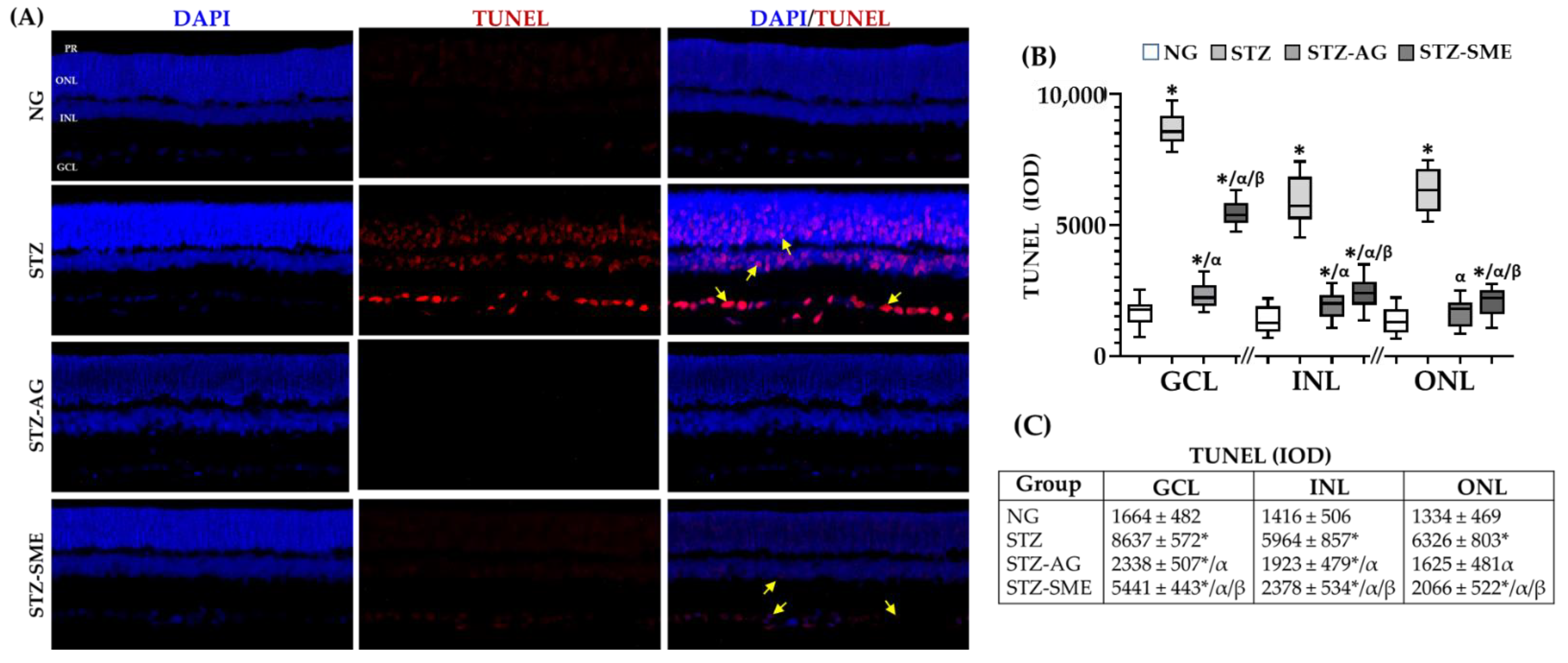 Antioxidants 10 00717 g006